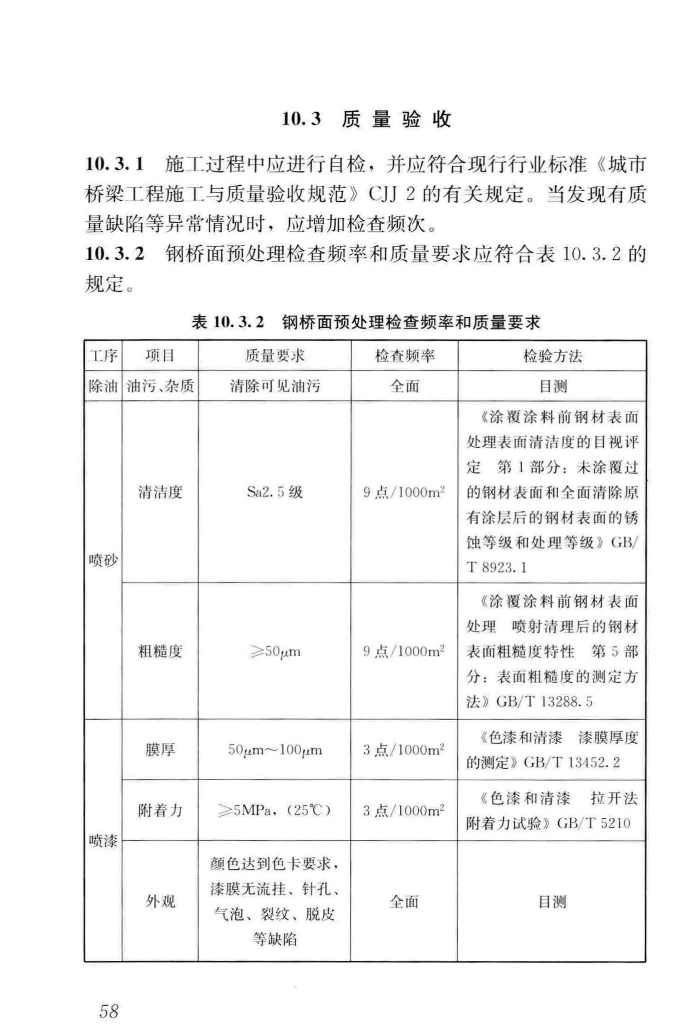 CJJ/T279-2018--城镇桥梁沥青混凝土桥面铺装施工技术标准