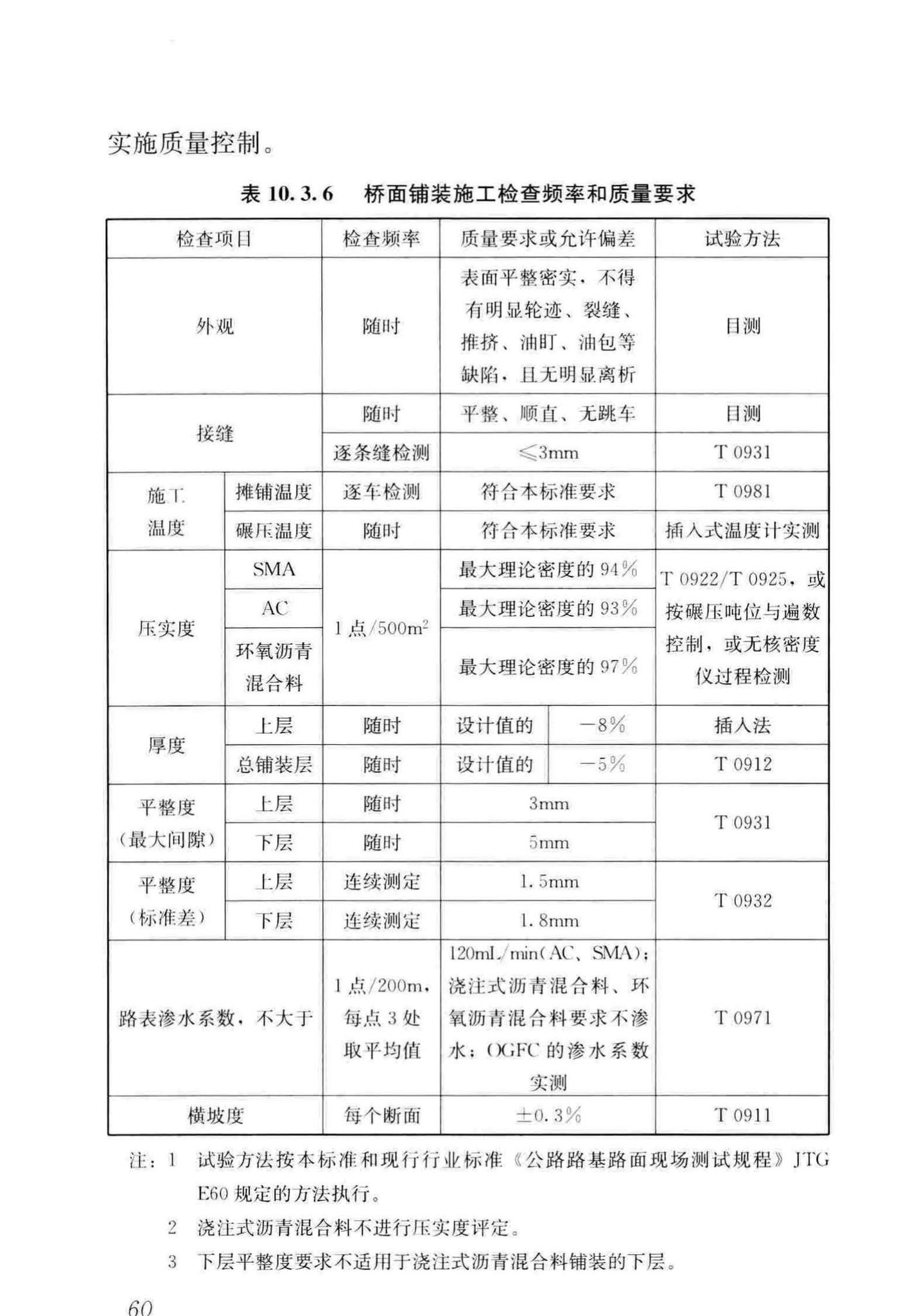 CJJ/T279-2018--城镇桥梁沥青混凝土桥面铺装施工技术标准