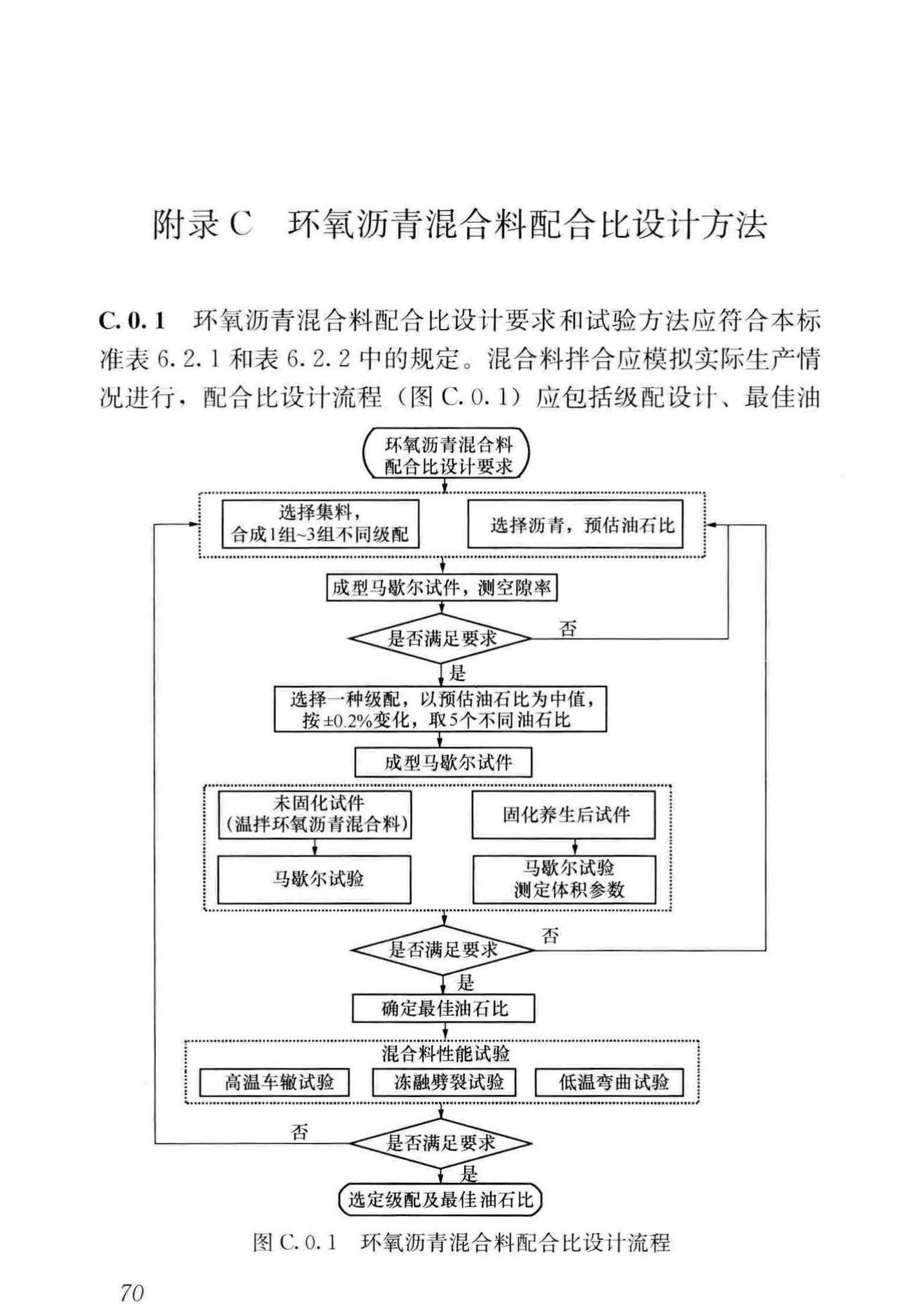 CJJ/T279-2018--城镇桥梁沥青混凝土桥面铺装施工技术标准