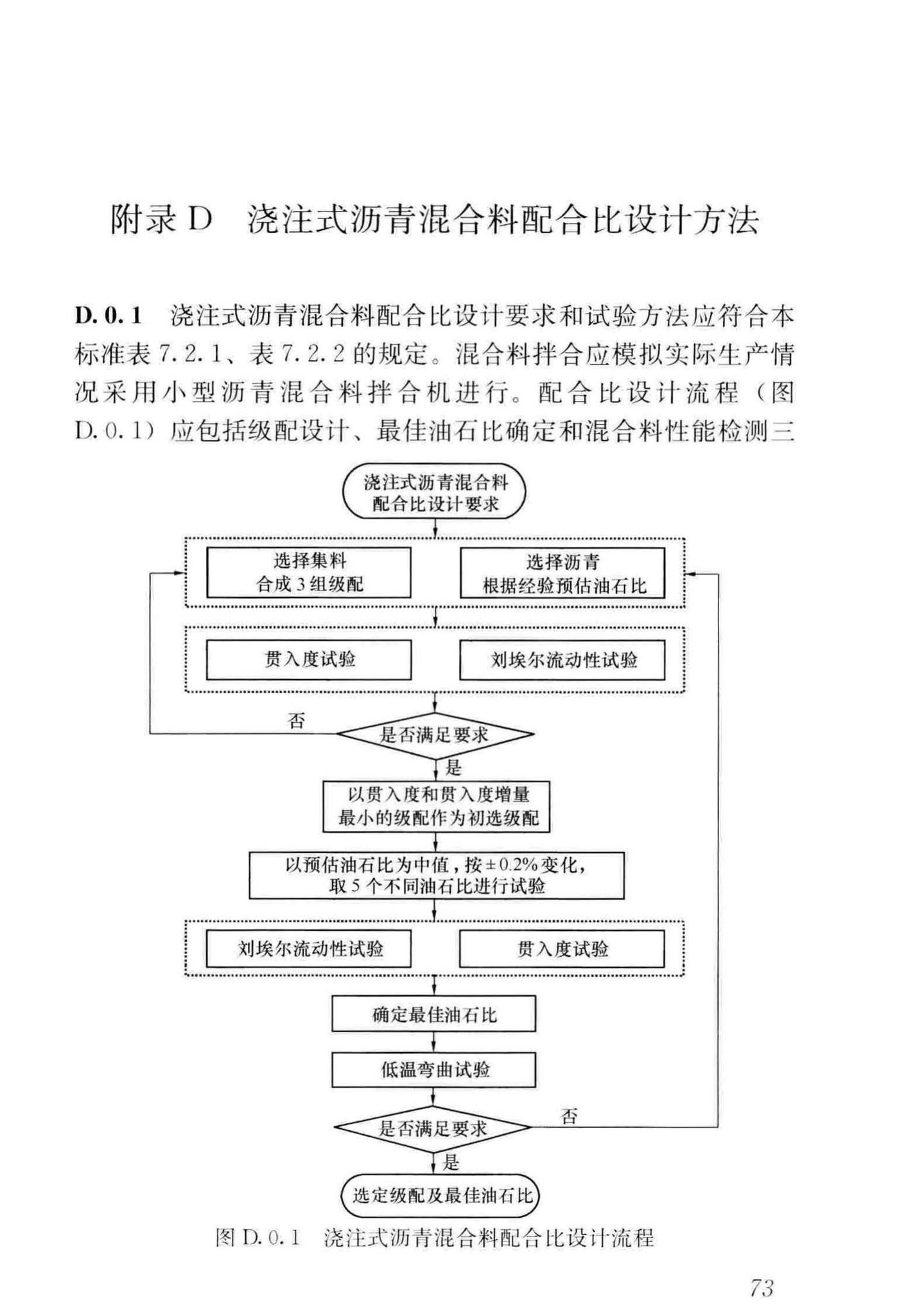 CJJ/T279-2018--城镇桥梁沥青混凝土桥面铺装施工技术标准