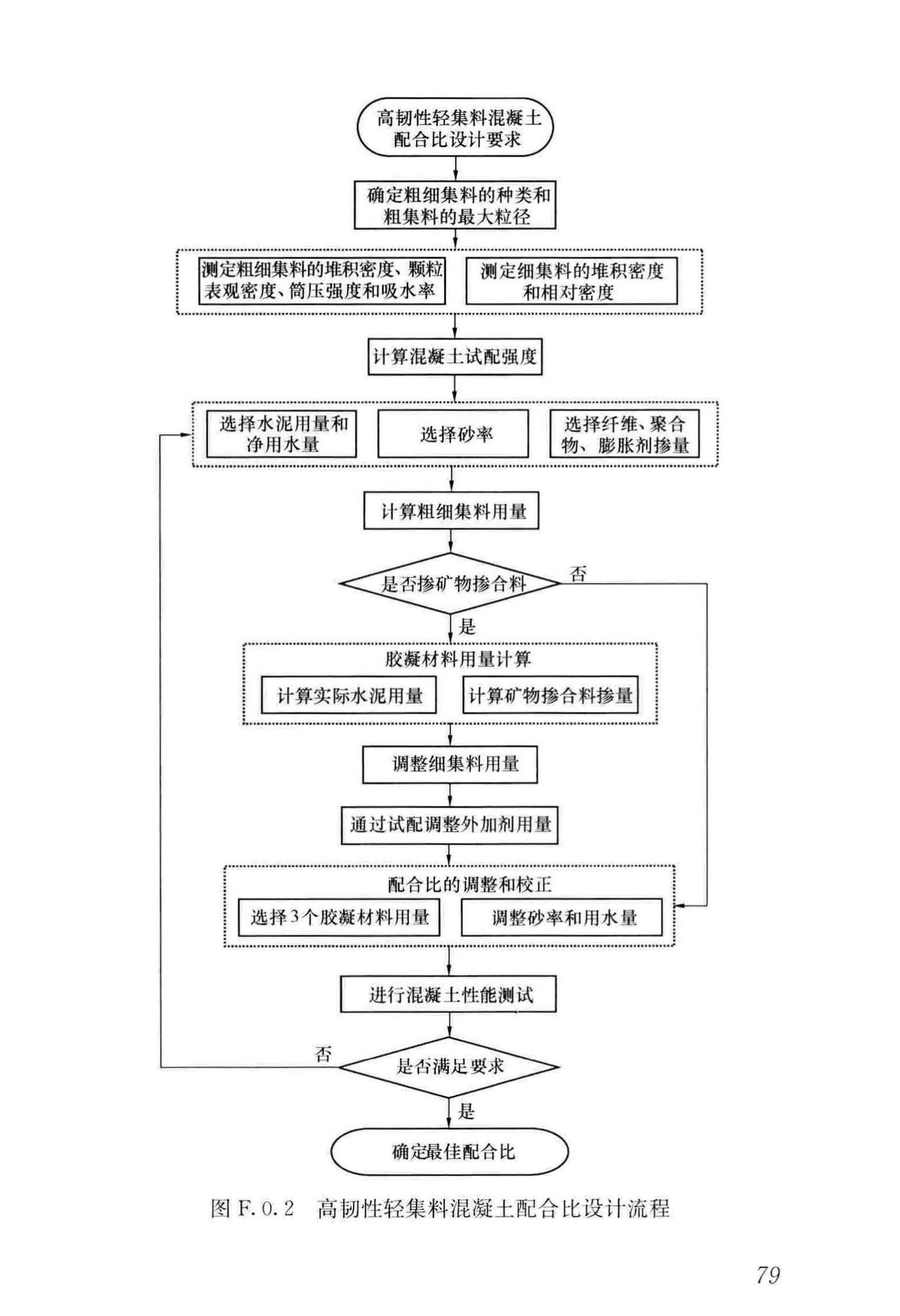 CJJ/T279-2018--城镇桥梁沥青混凝土桥面铺装施工技术标准