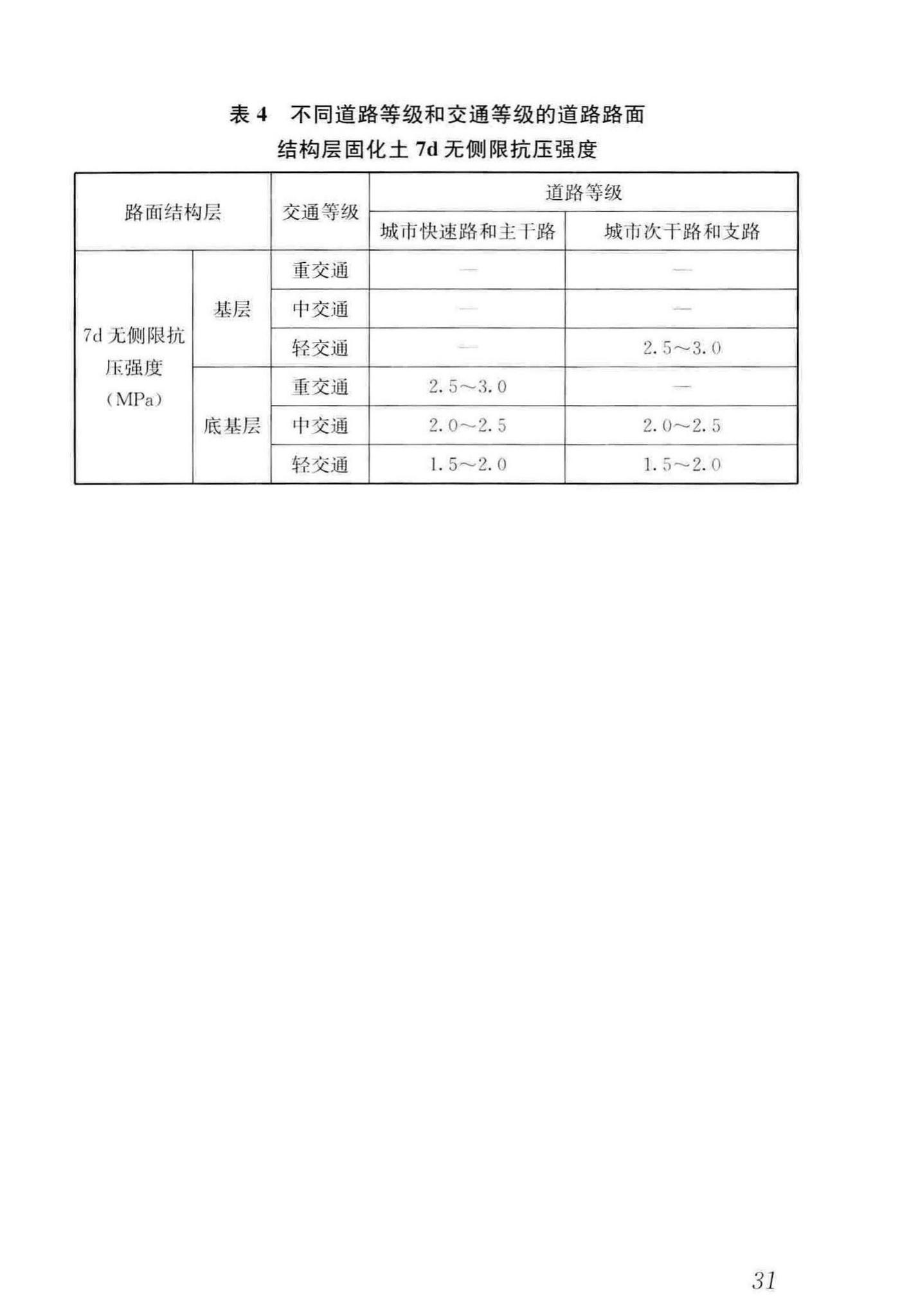 CJJ/T286-2018--土壤固化剂应用技术标准