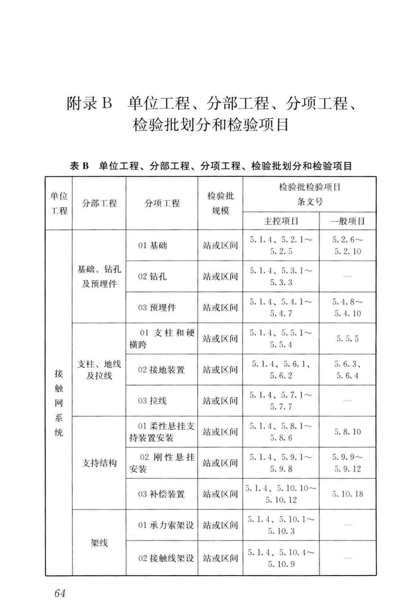 CJJ/T288-2018--城市轨道交通架空接触网技术标准