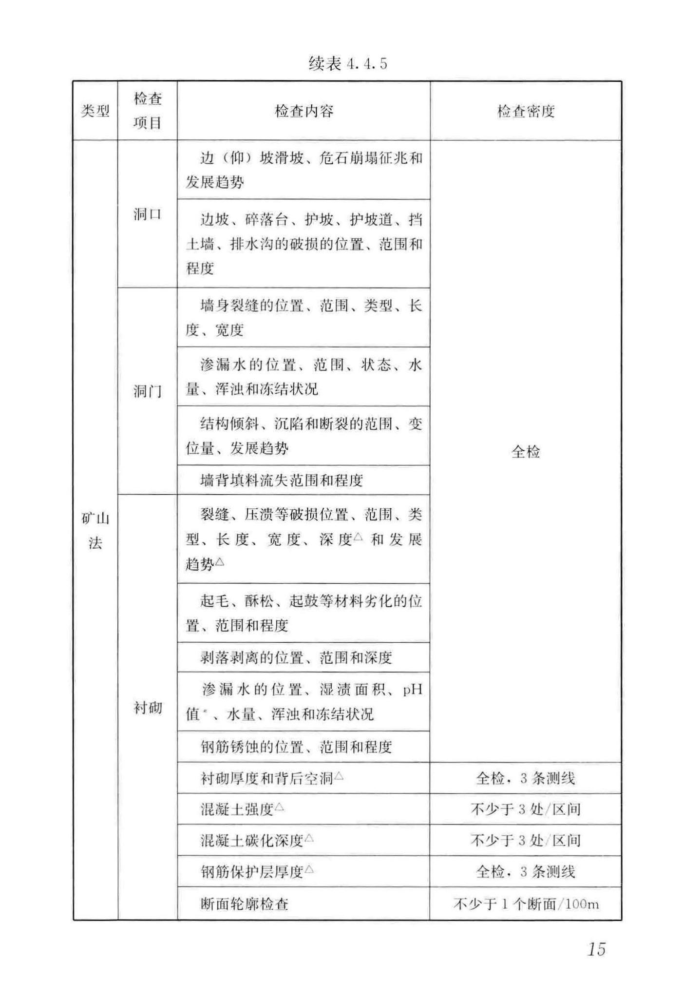 CJJ/T289-2018--城市轨道交通隧道结构养护技术标准