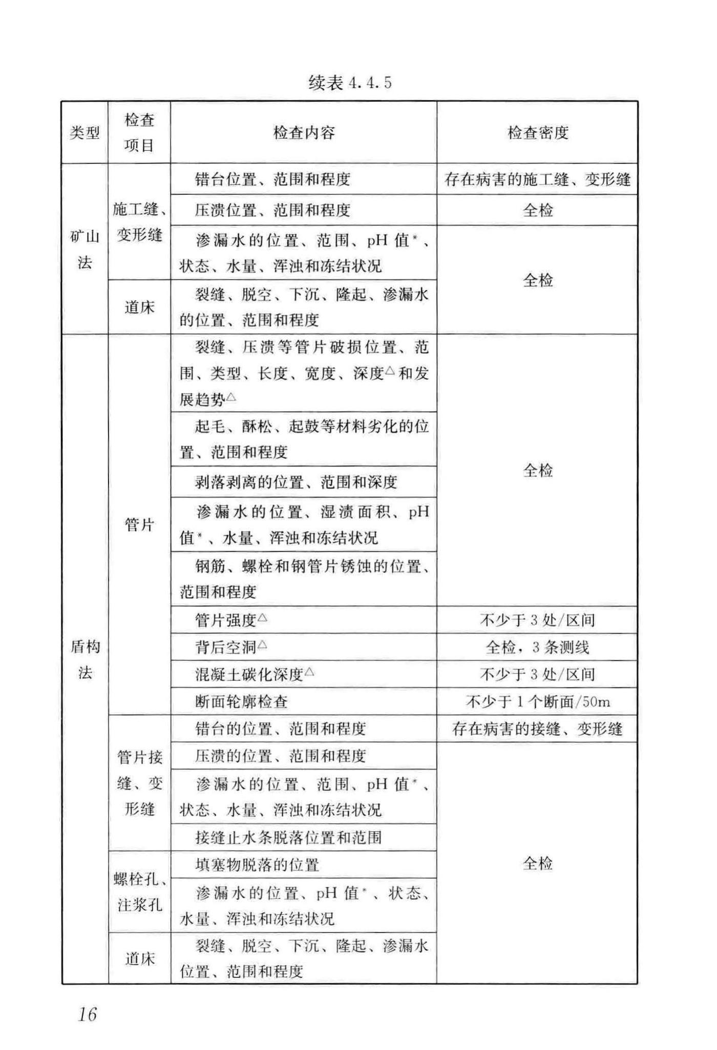 CJJ/T289-2018--城市轨道交通隧道结构养护技术标准