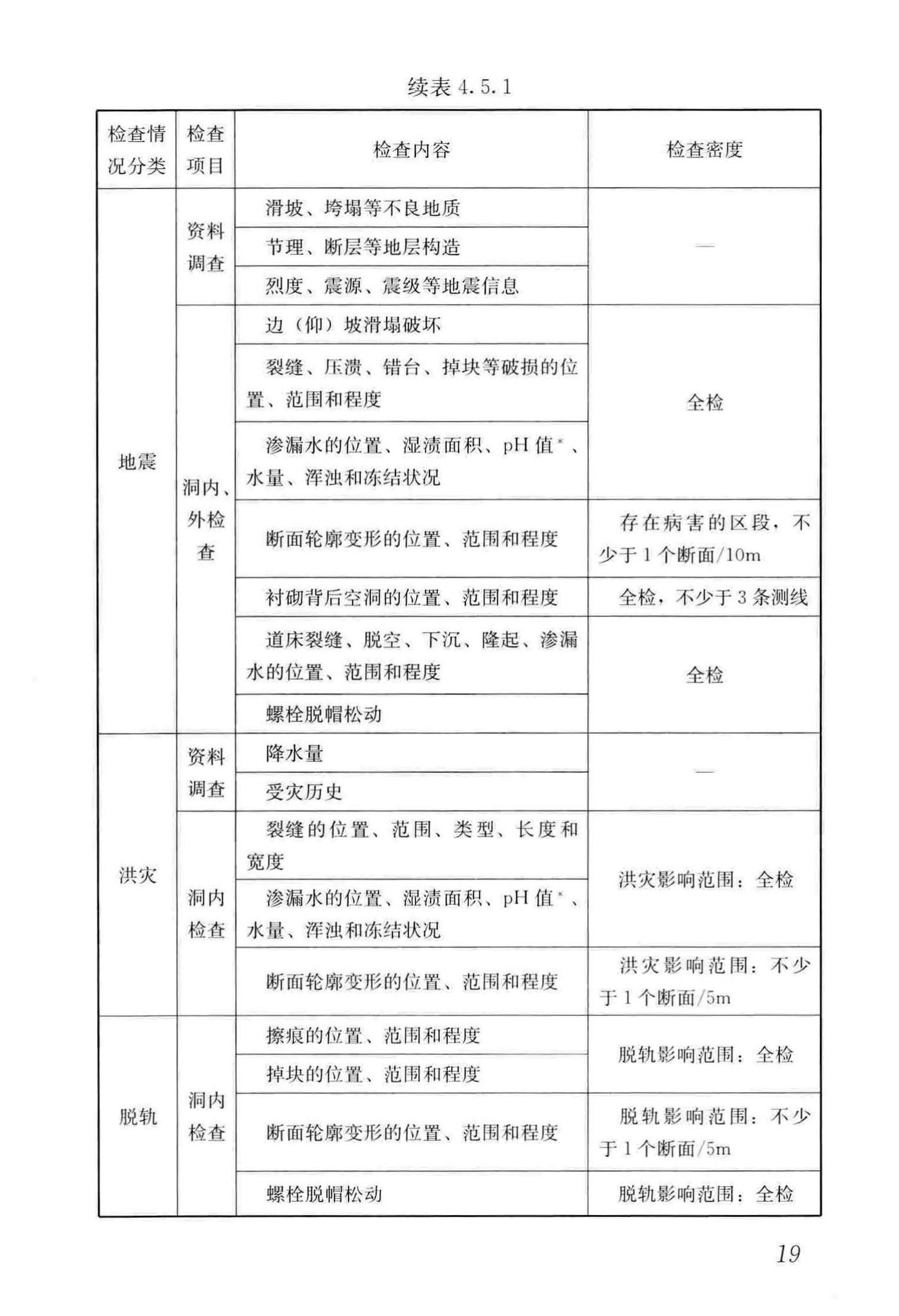 CJJ/T289-2018--城市轨道交通隧道结构养护技术标准