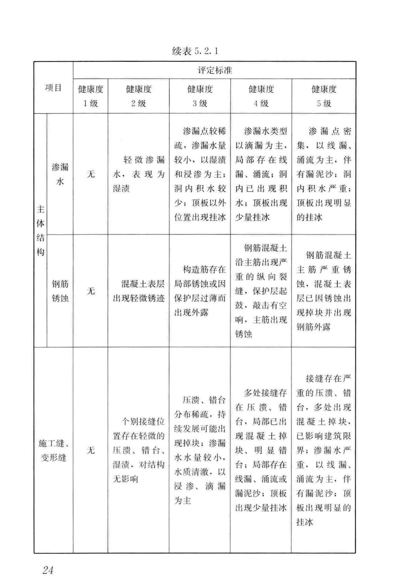 CJJ/T289-2018--城市轨道交通隧道结构养护技术标准