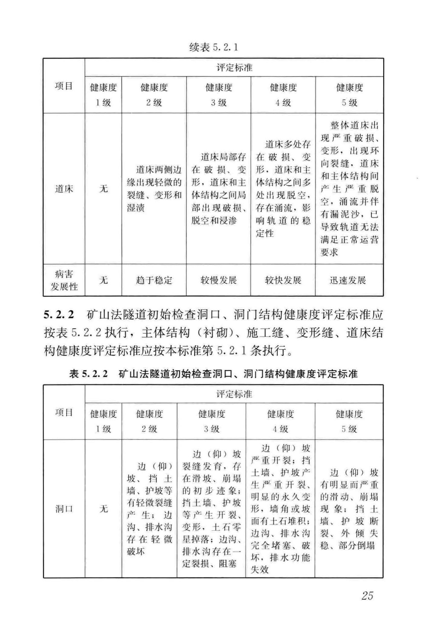 CJJ/T289-2018--城市轨道交通隧道结构养护技术标准