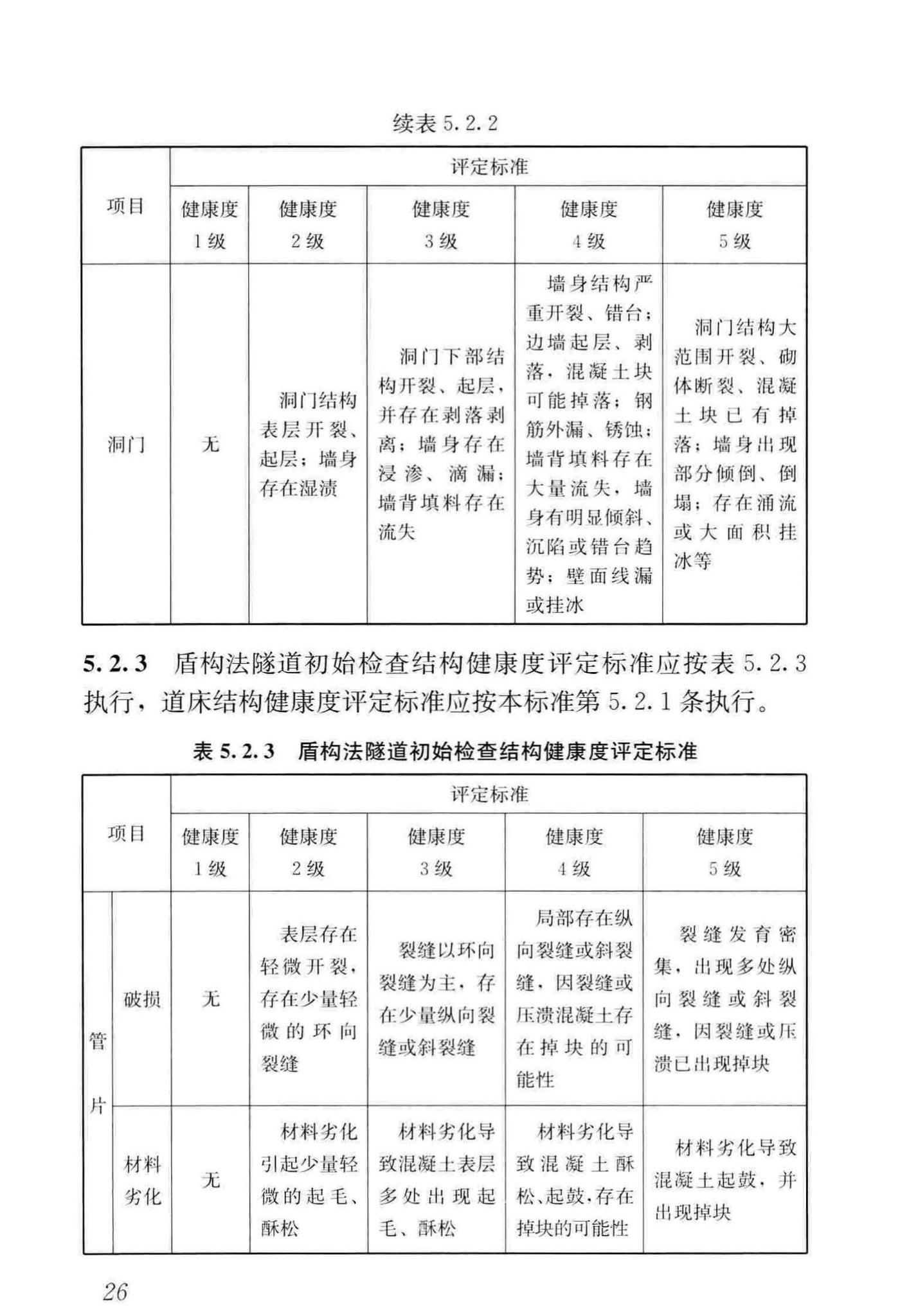 CJJ/T289-2018--城市轨道交通隧道结构养护技术标准