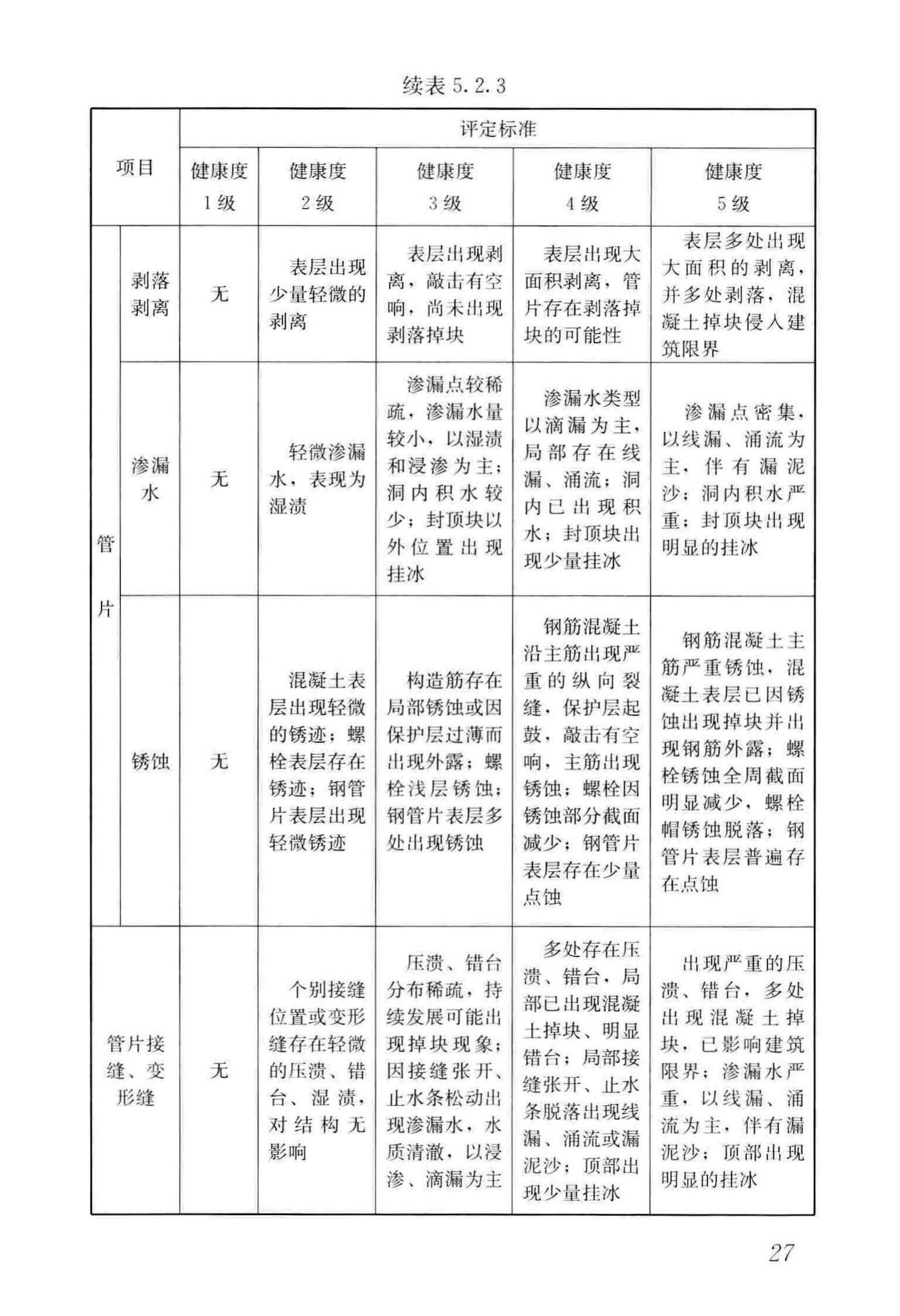 CJJ/T289-2018--城市轨道交通隧道结构养护技术标准