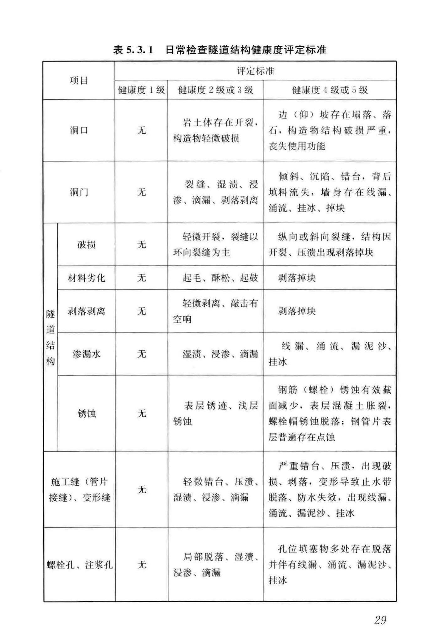 CJJ/T289-2018--城市轨道交通隧道结构养护技术标准