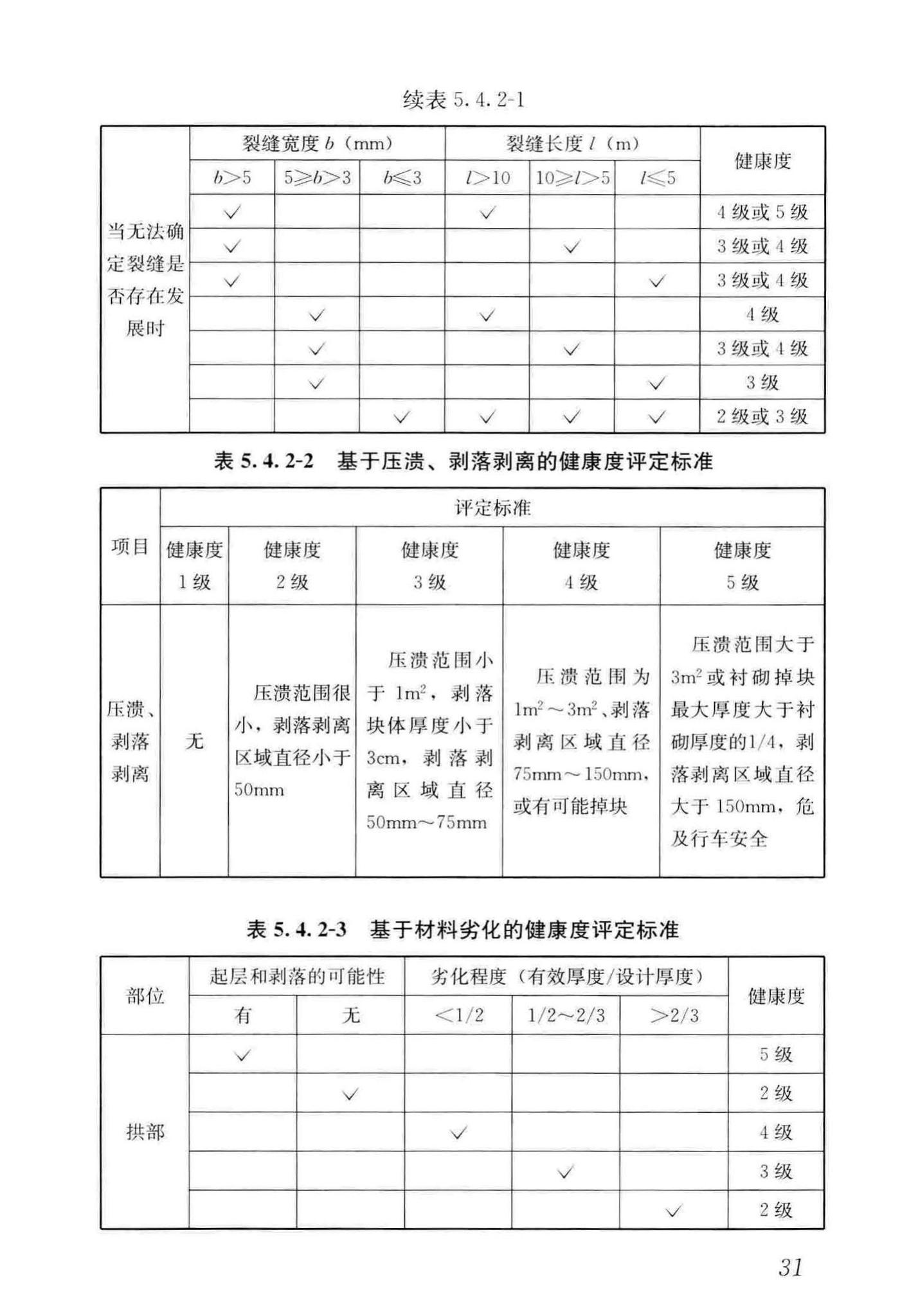 CJJ/T289-2018--城市轨道交通隧道结构养护技术标准