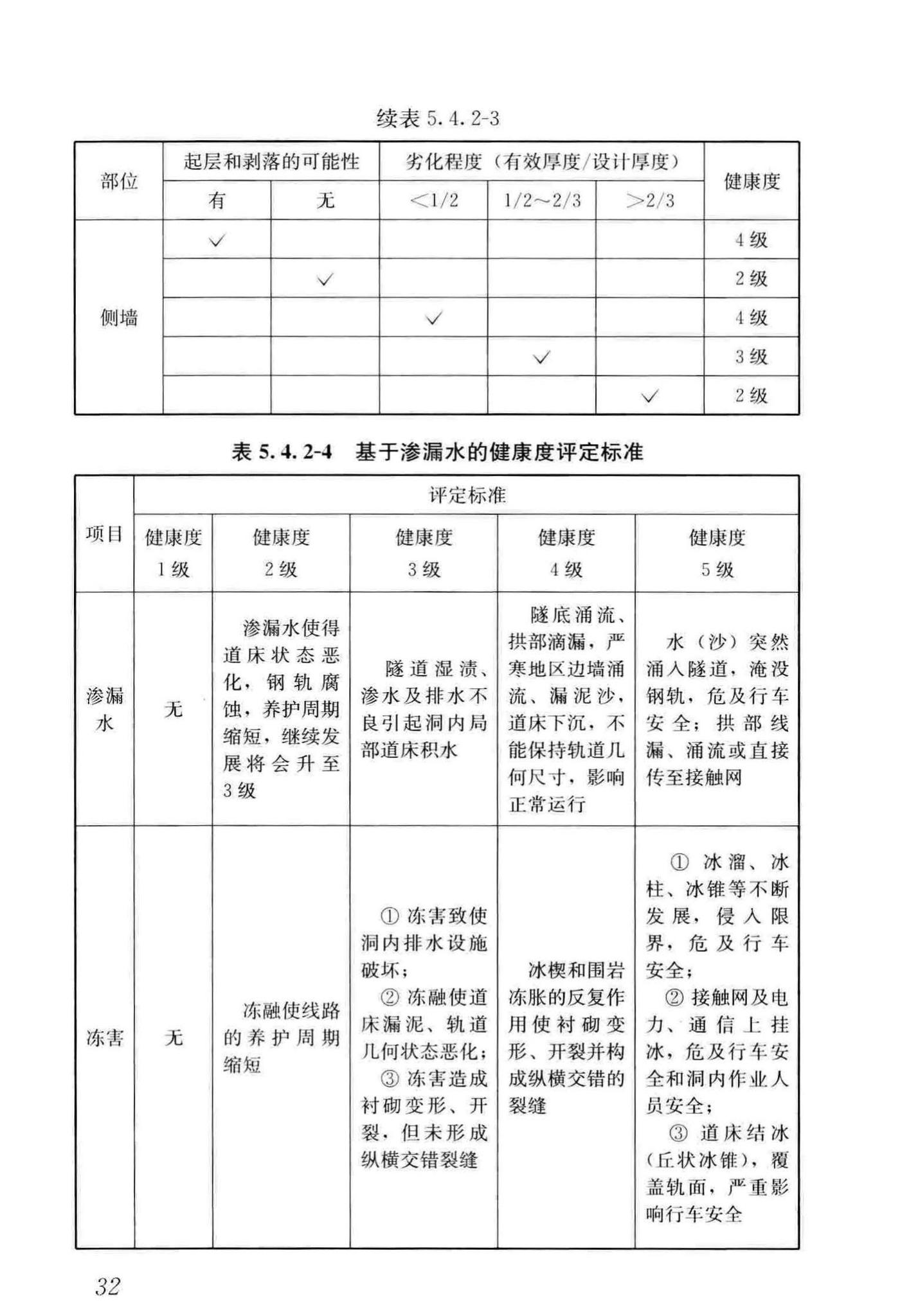 CJJ/T289-2018--城市轨道交通隧道结构养护技术标准