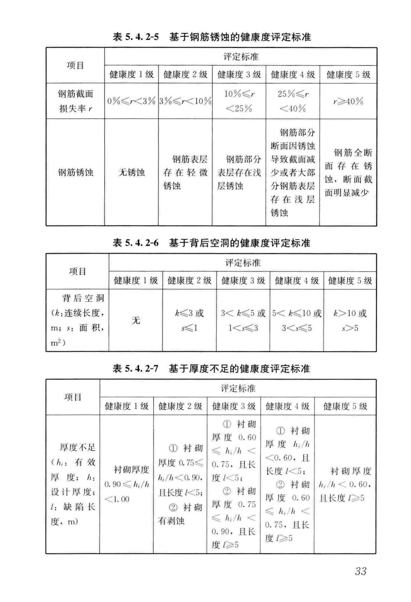 CJJ/T289-2018--城市轨道交通隧道结构养护技术标准