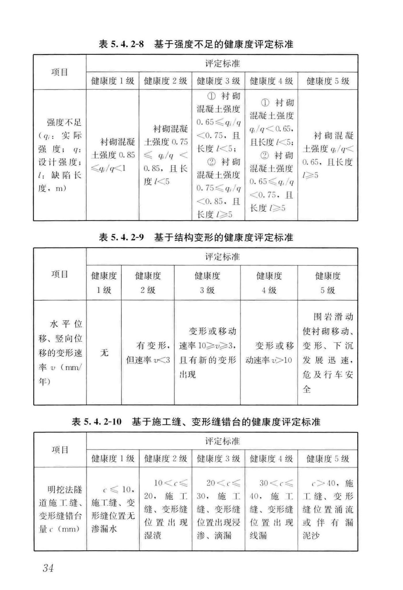 CJJ/T289-2018--城市轨道交通隧道结构养护技术标准