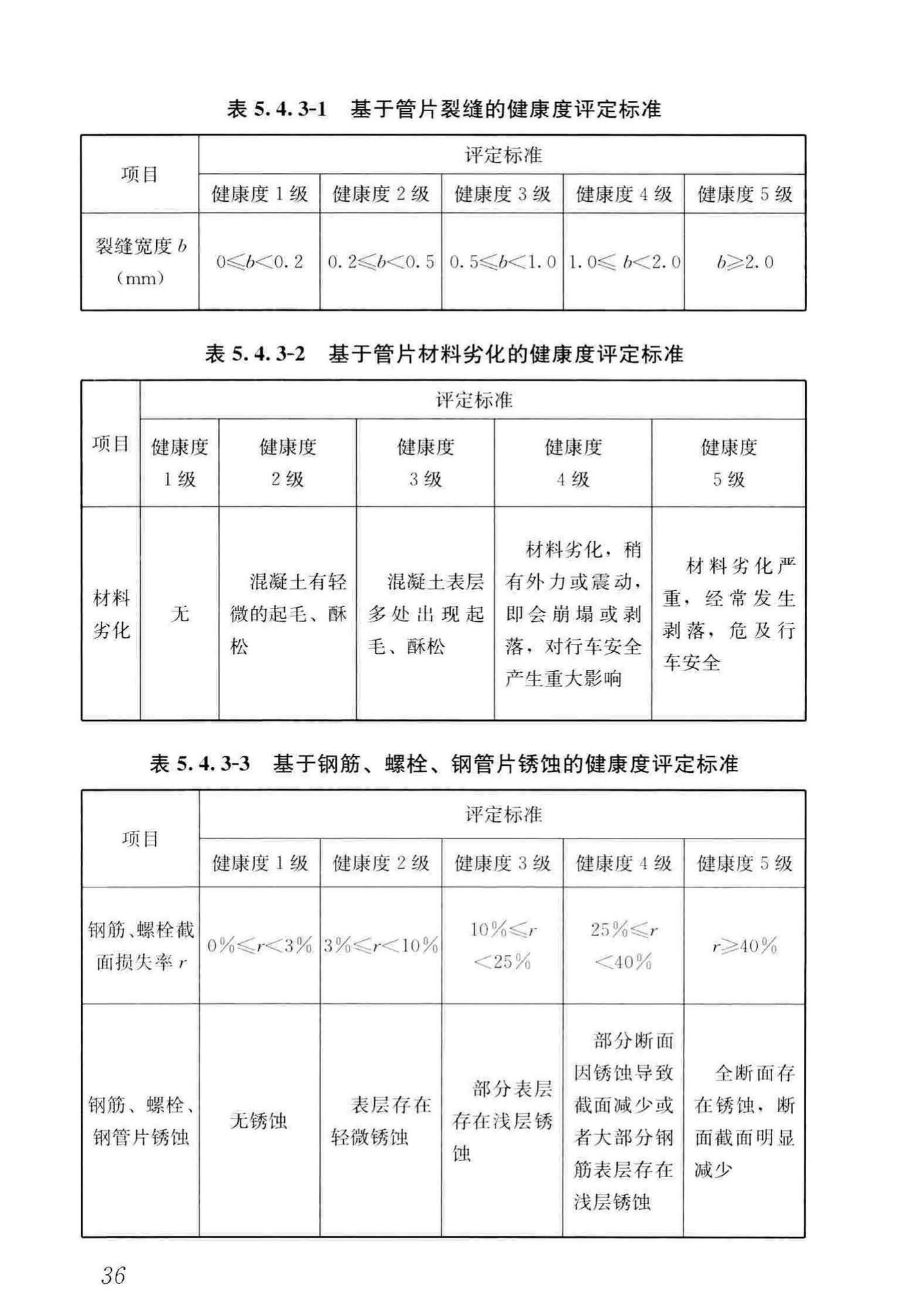 CJJ/T289-2018--城市轨道交通隧道结构养护技术标准