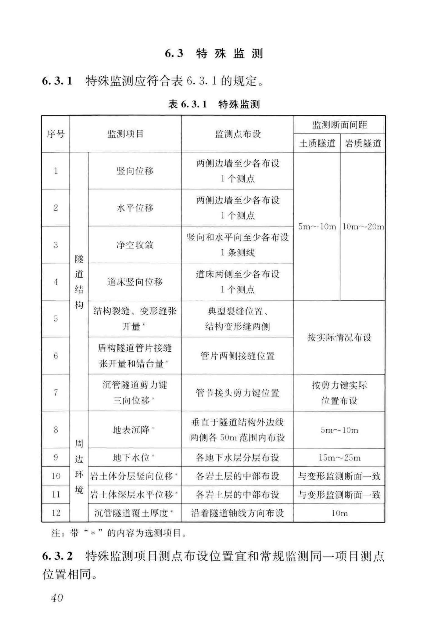 CJJ/T289-2018--城市轨道交通隧道结构养护技术标准