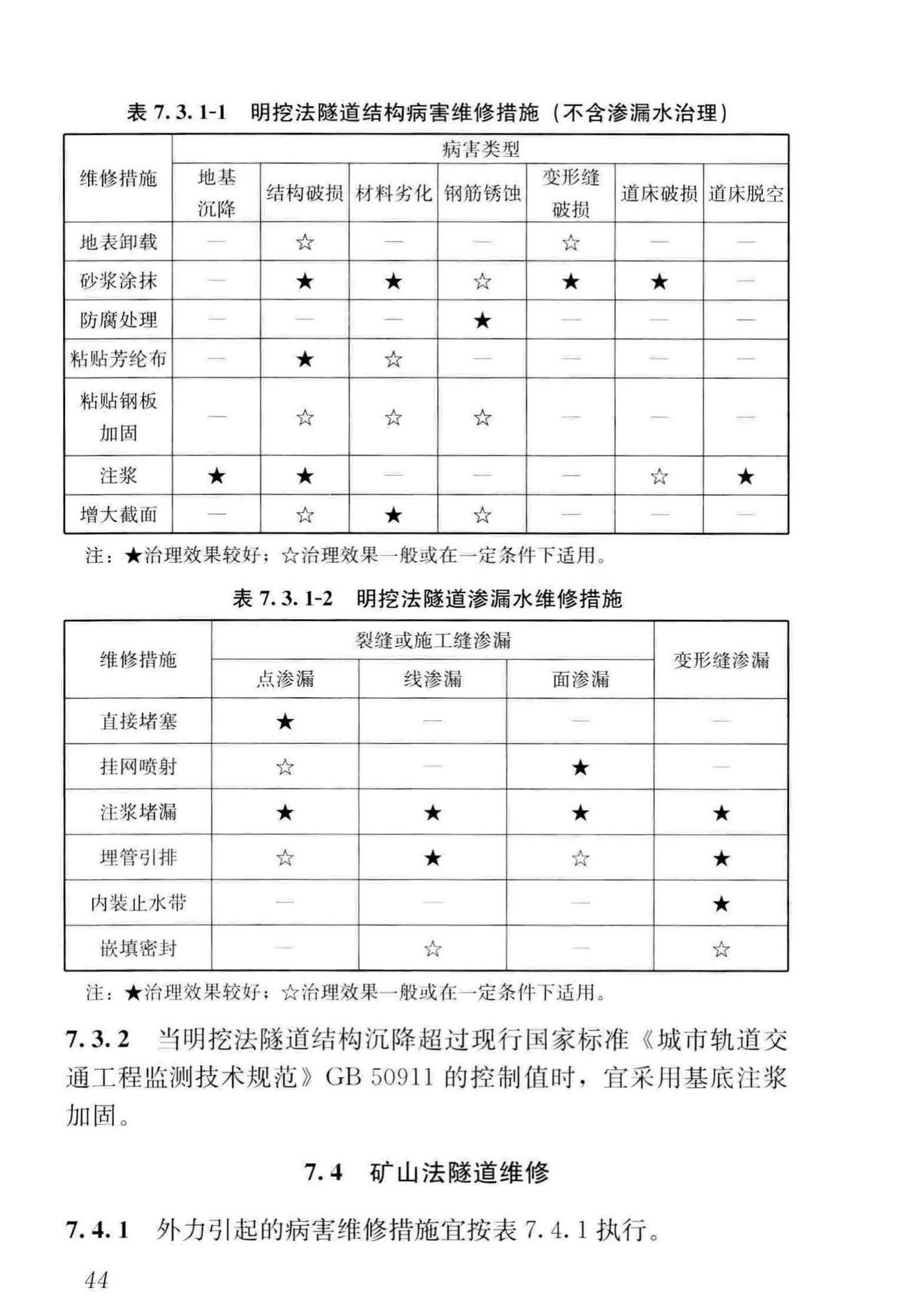 CJJ/T289-2018--城市轨道交通隧道结构养护技术标准