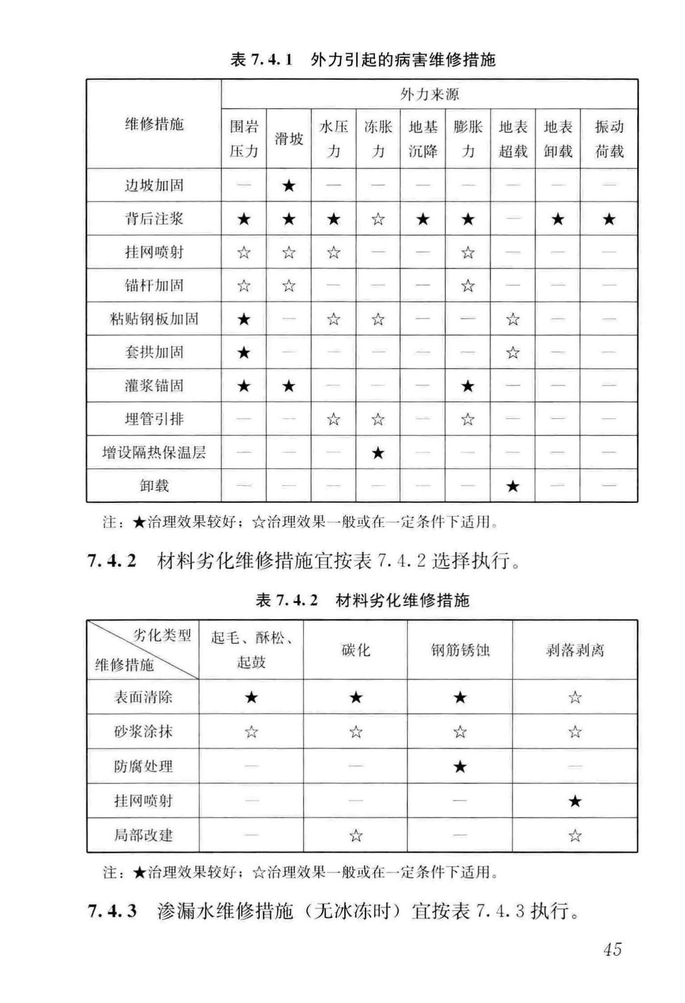 CJJ/T289-2018--城市轨道交通隧道结构养护技术标准