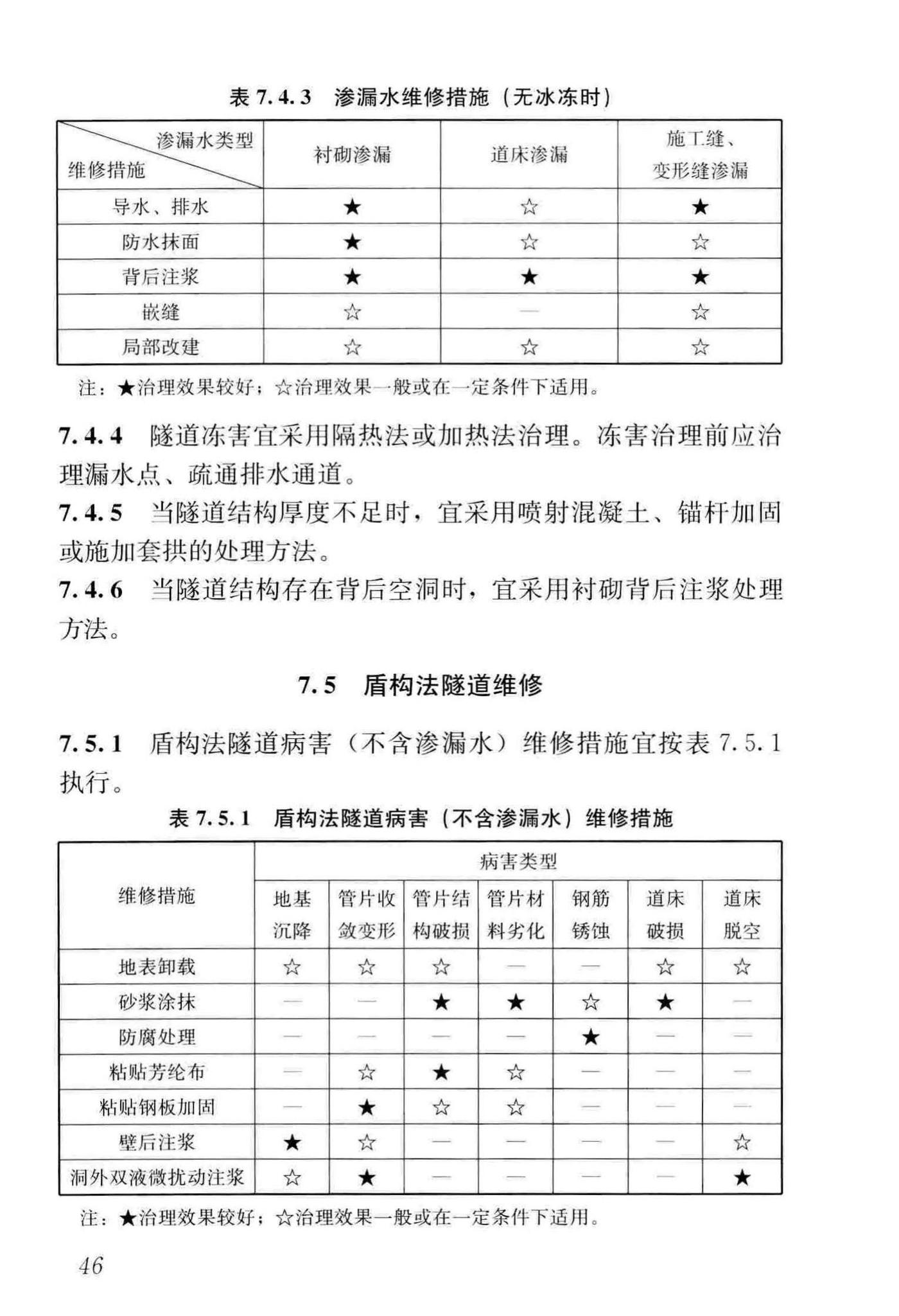 CJJ/T289-2018--城市轨道交通隧道结构养护技术标准