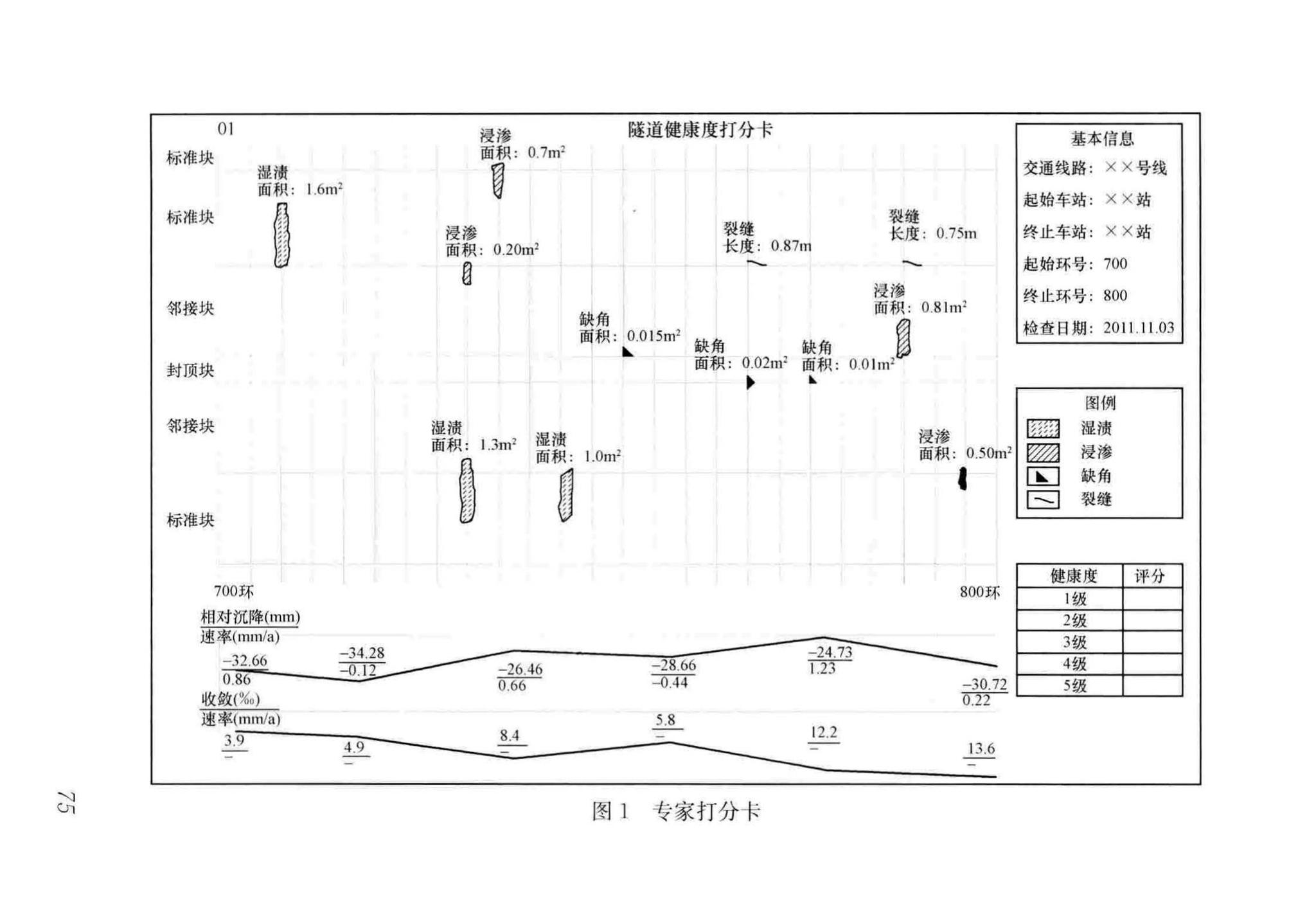 CJJ/T289-2018--城市轨道交通隧道结构养护技术标准