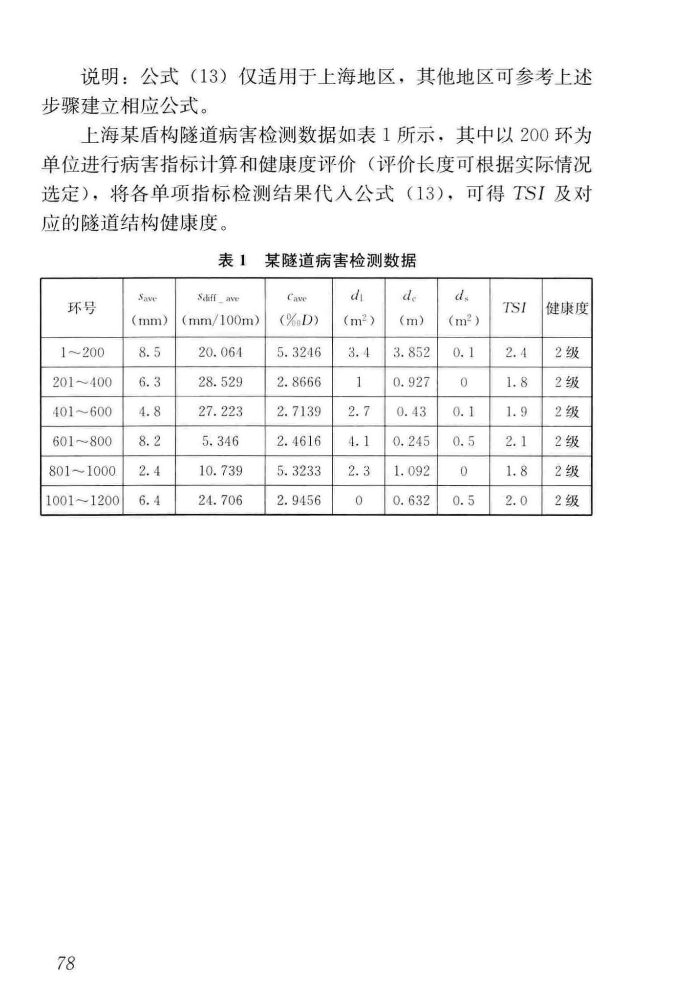 CJJ/T289-2018--城市轨道交通隧道结构养护技术标准