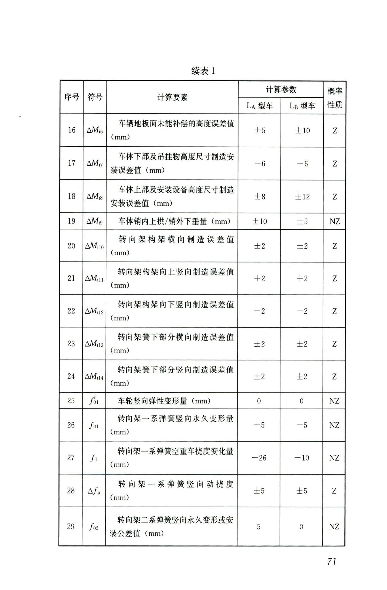 CJJ/T309-2020--直线电机轨道交通限界标准