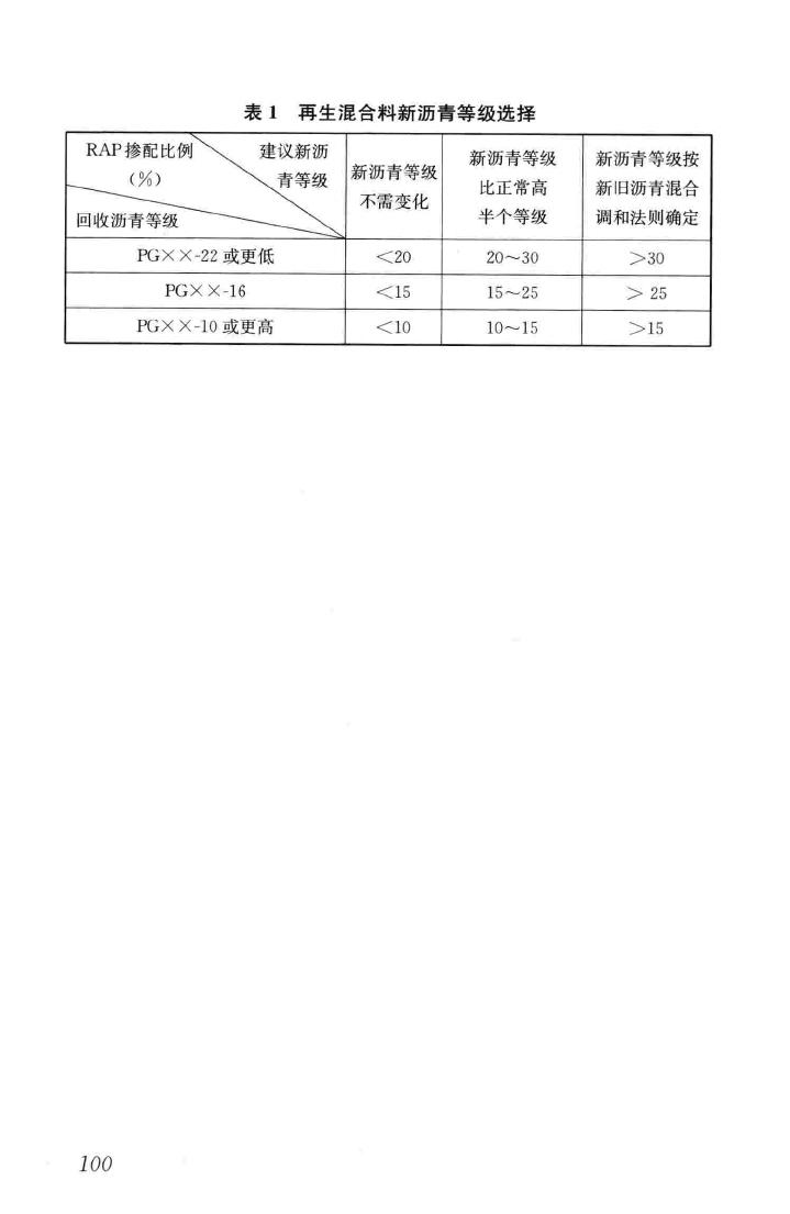 CJJ/T43-2014--城镇道路沥青路面再生利用技术规程