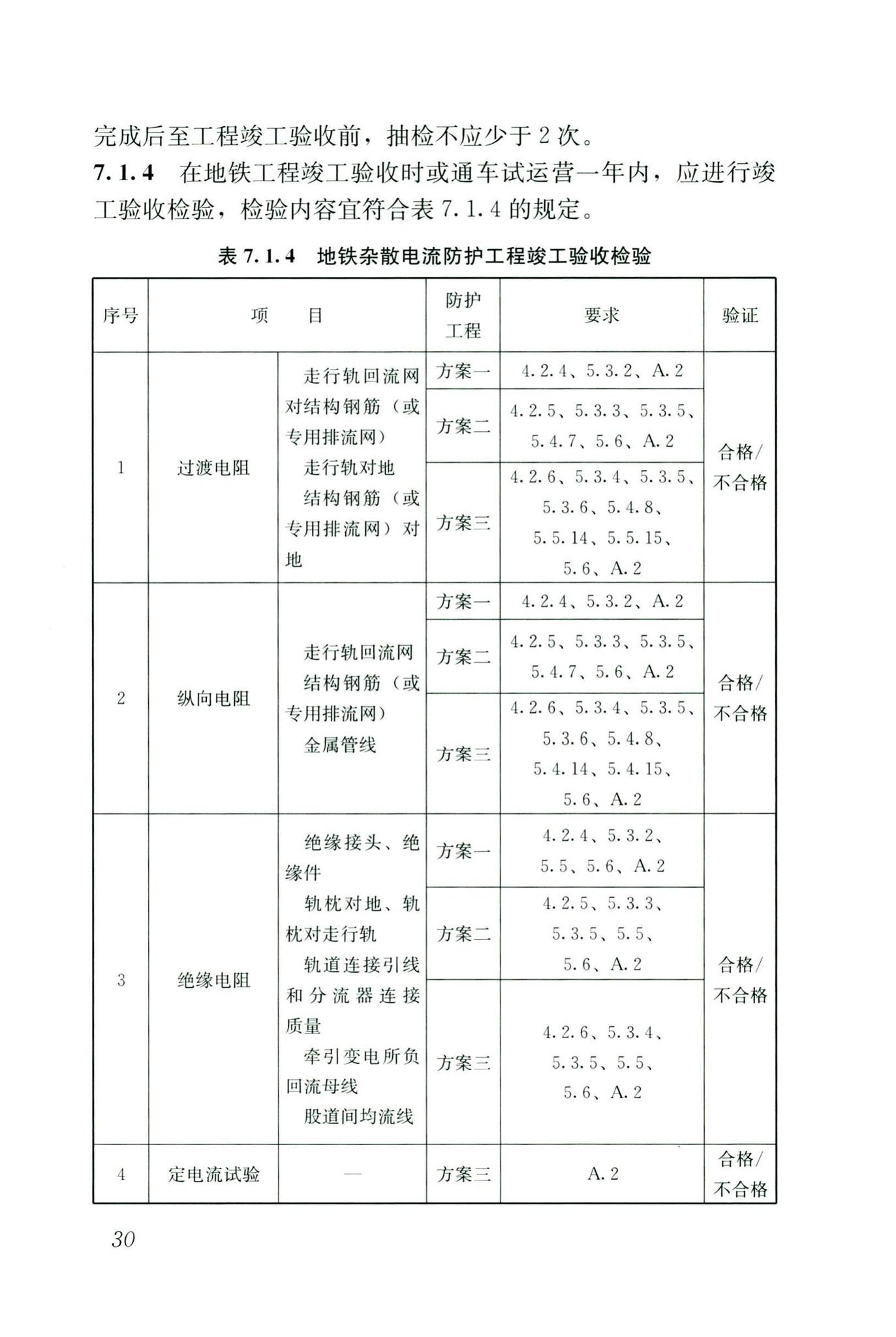 CJJ/T49-2020--地铁杂散电流腐蚀防护技术标准