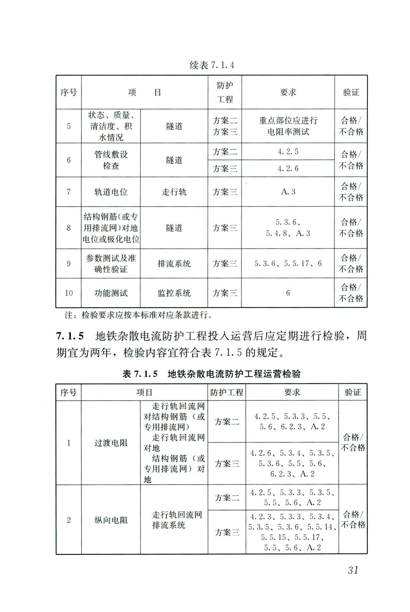 CJJ/T49-2020--地铁杂散电流腐蚀防护技术标准