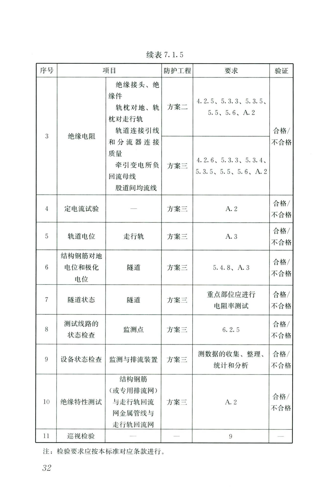 CJJ/T49-2020--地铁杂散电流腐蚀防护技术标准