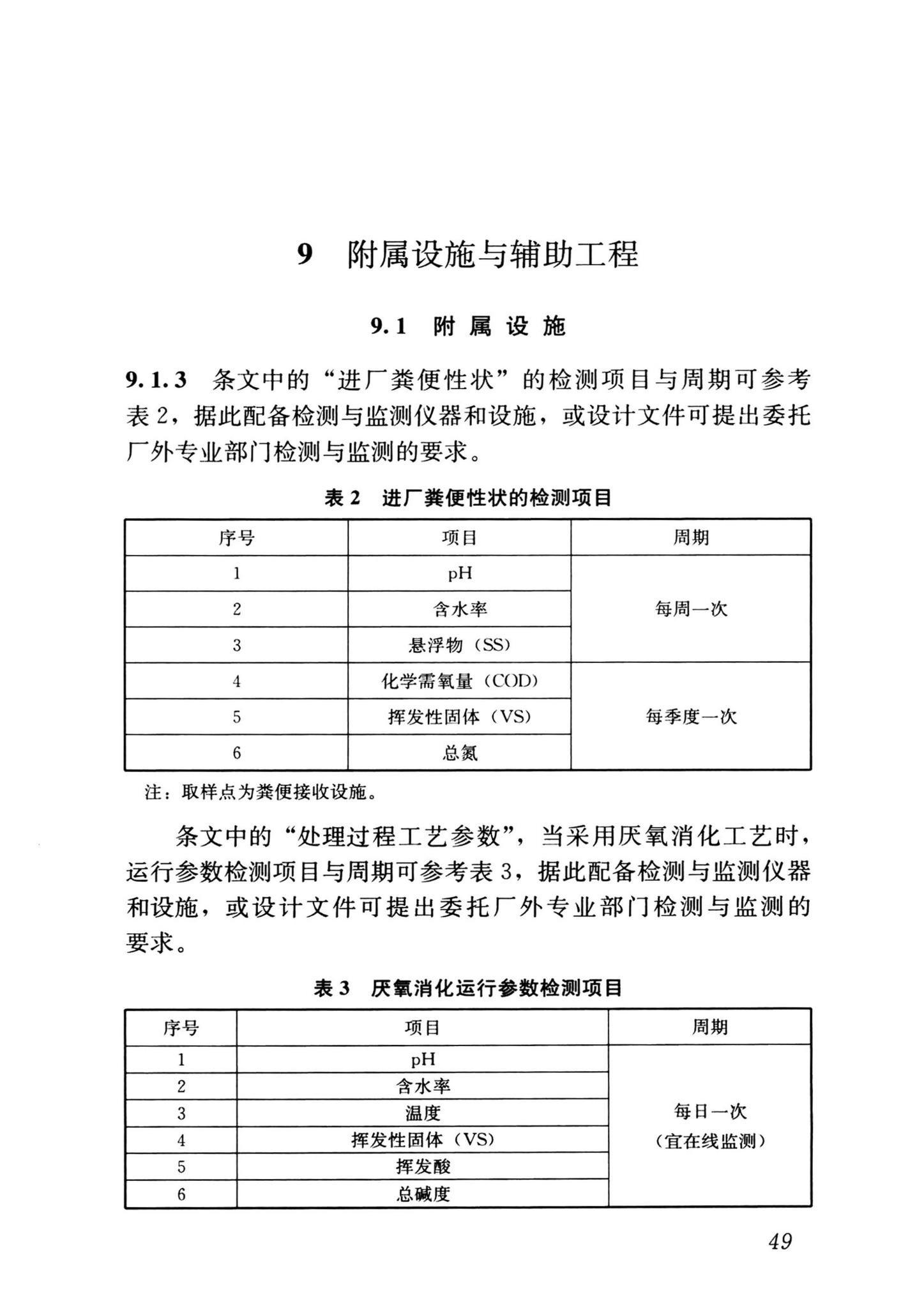 CJJ/T64-2024--粪便处理厂技术标准