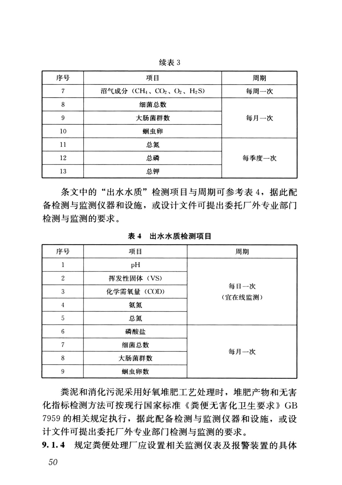 CJJ/T64-2024--粪便处理厂技术标准