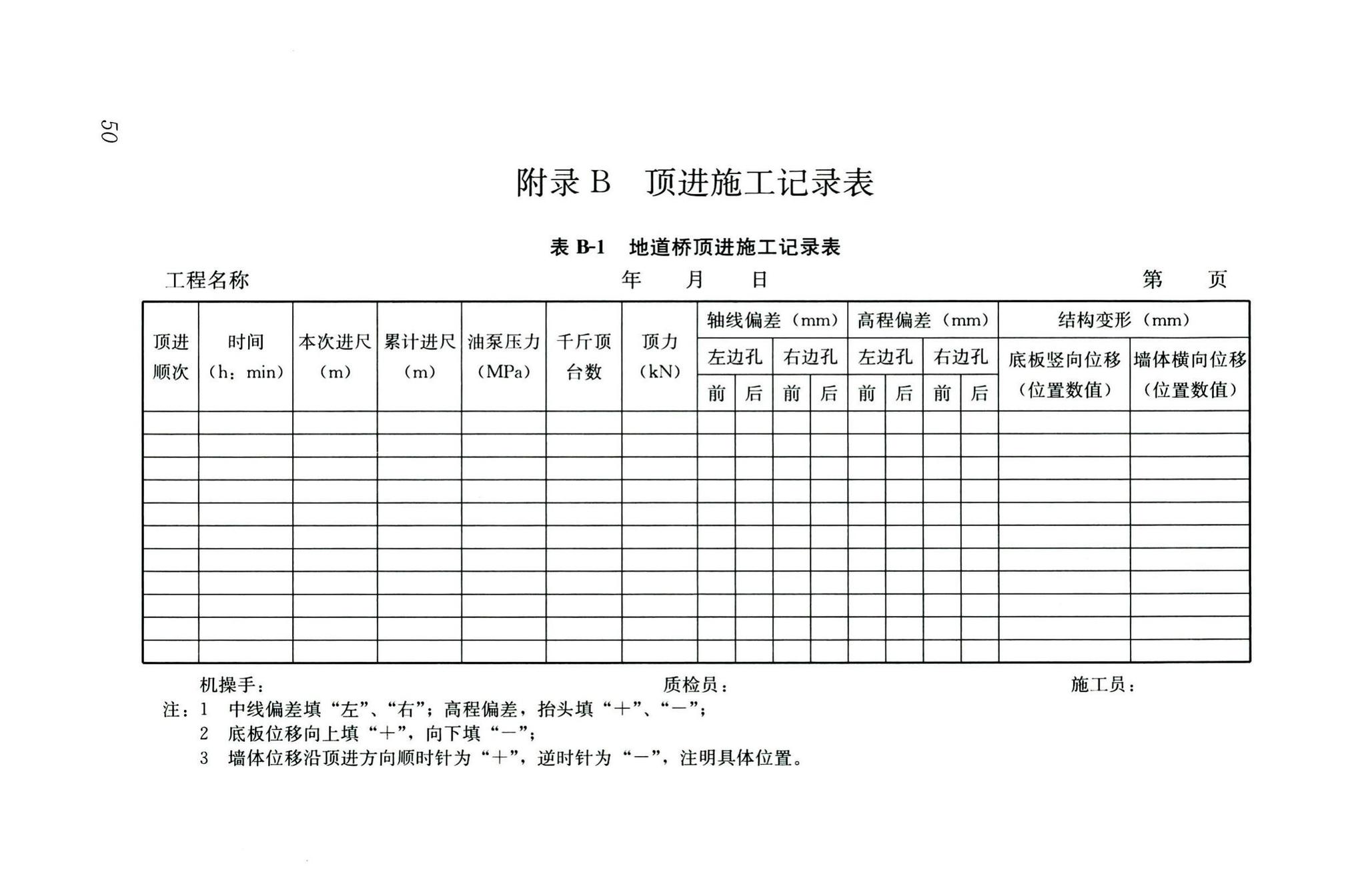 CJJ/T74-2020--城镇地道桥顶进施工及验收标准