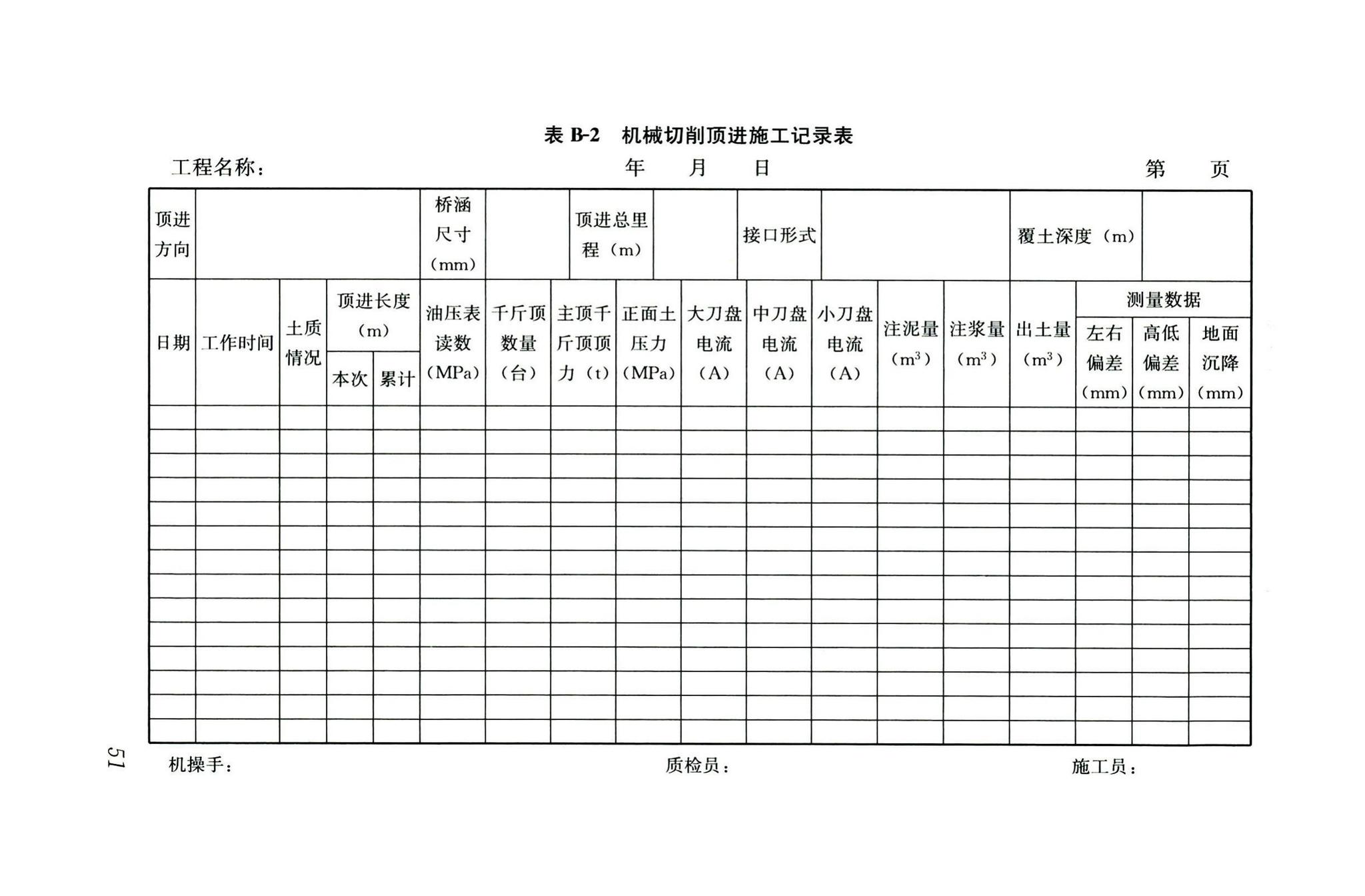 CJJ/T74-2020--城镇地道桥顶进施工及验收标准