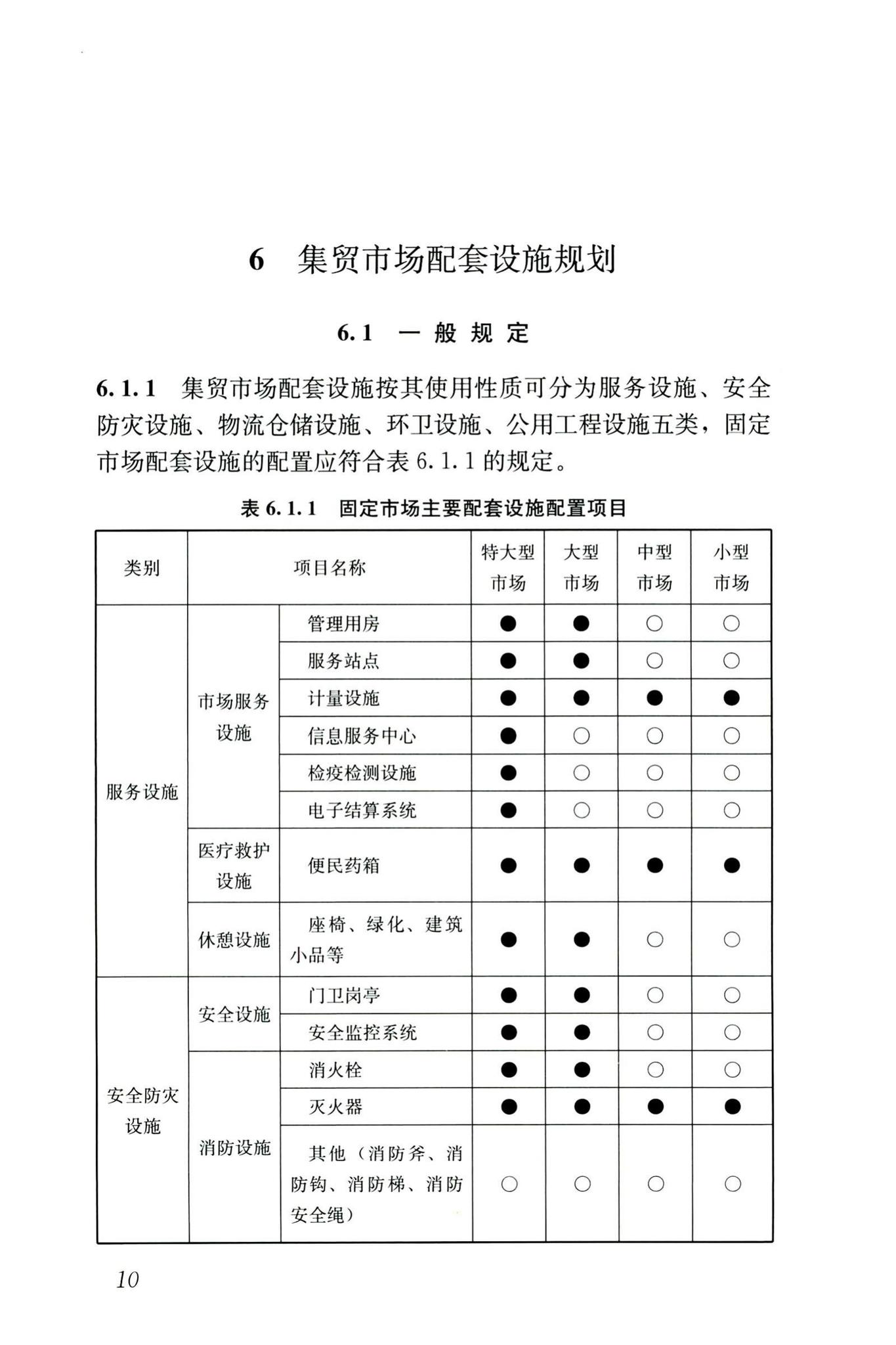 CJJ/T87-2020--乡镇集贸市场规划设计标准