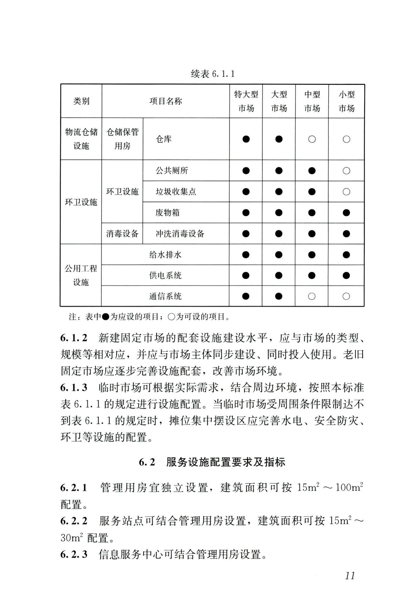 CJJ/T87-2020--乡镇集贸市场规划设计标准