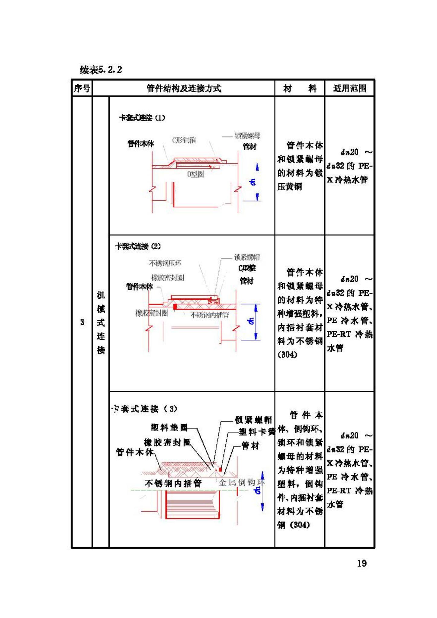 CJJ/T98-2003--建筑给水聚乙烯类管道工程技术规程