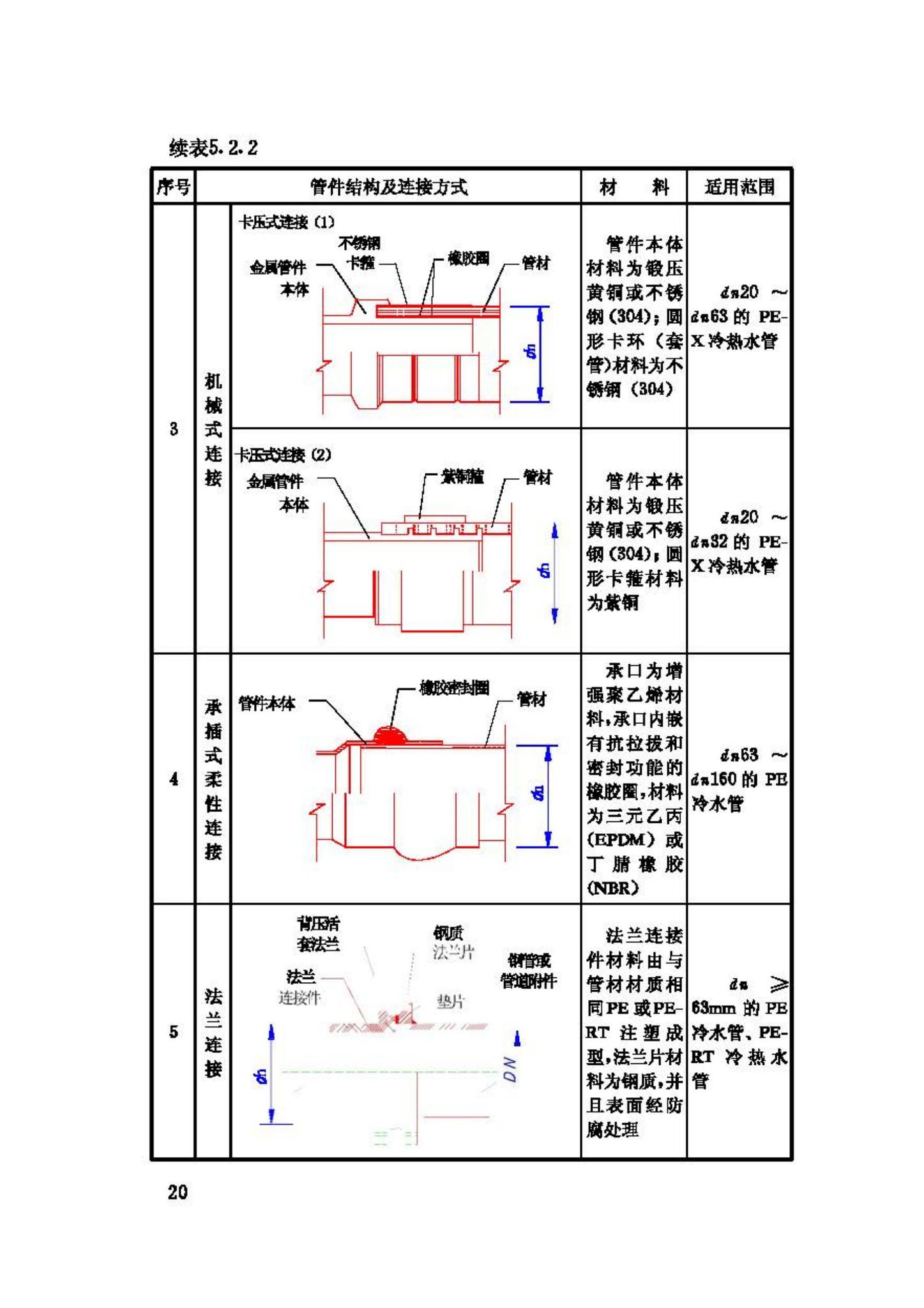 CJJ/T98-2003--建筑给水聚乙烯类管道工程技术规程