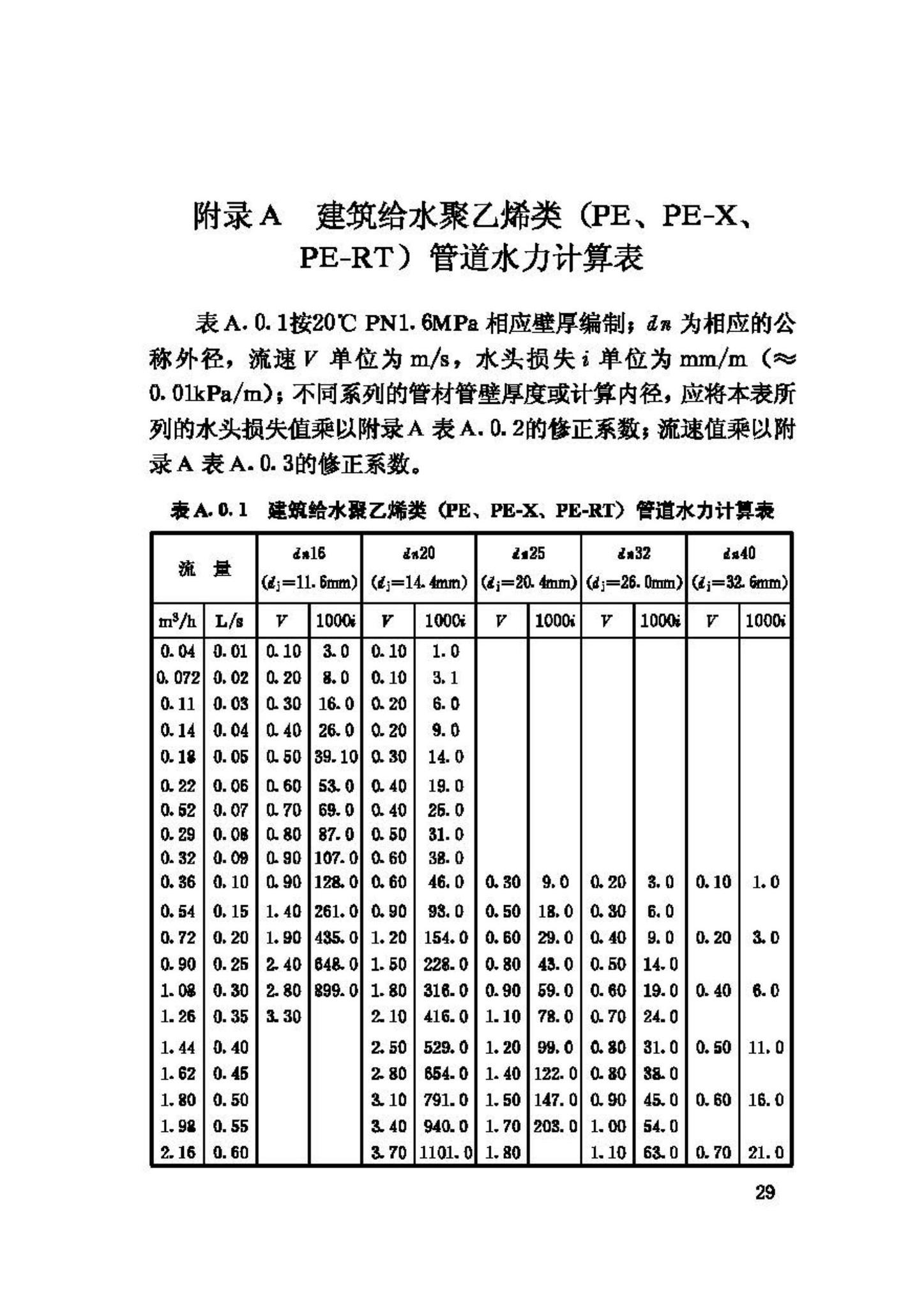 CJJ/T98-2003--建筑给水聚乙烯类管道工程技术规程