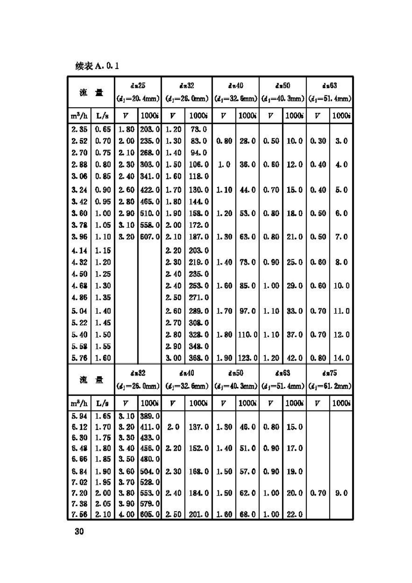 CJJ/T98-2003--建筑给水聚乙烯类管道工程技术规程