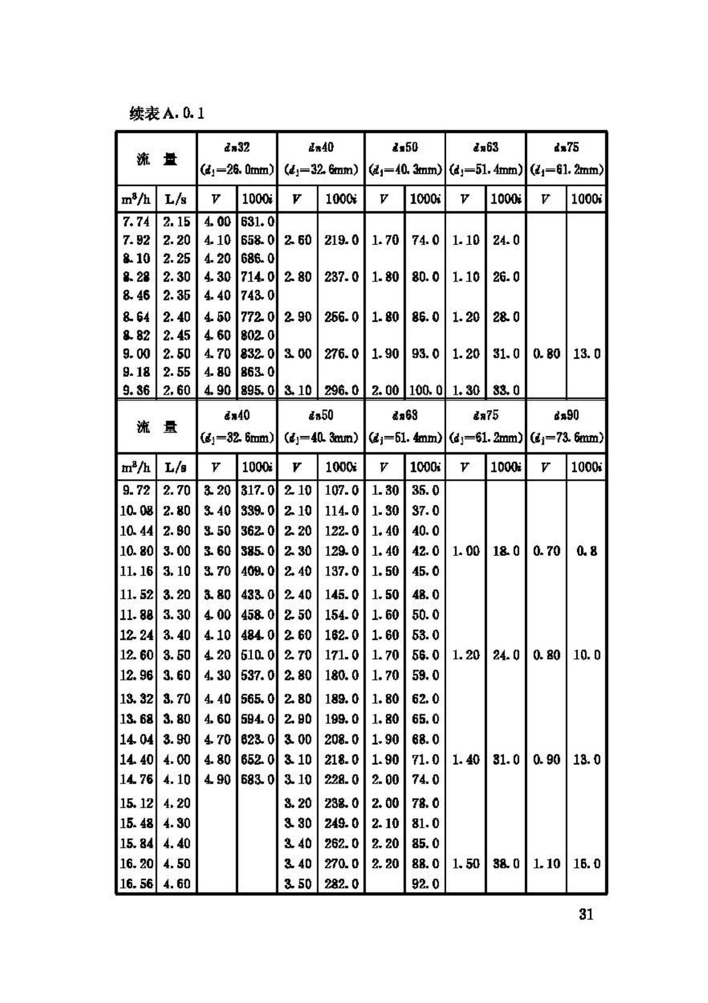 CJJ/T98-2003--建筑给水聚乙烯类管道工程技术规程