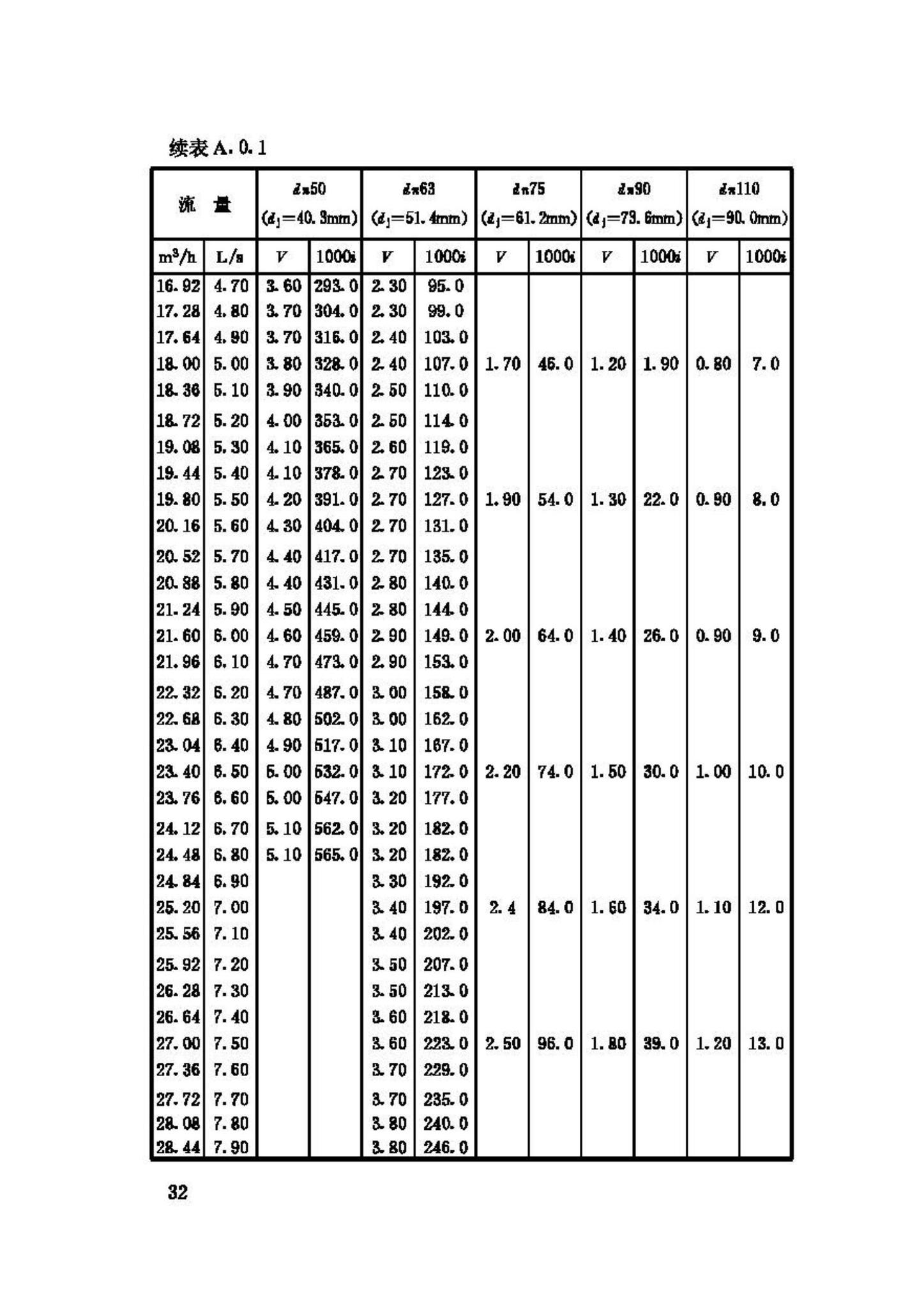 CJJ/T98-2003--建筑给水聚乙烯类管道工程技术规程