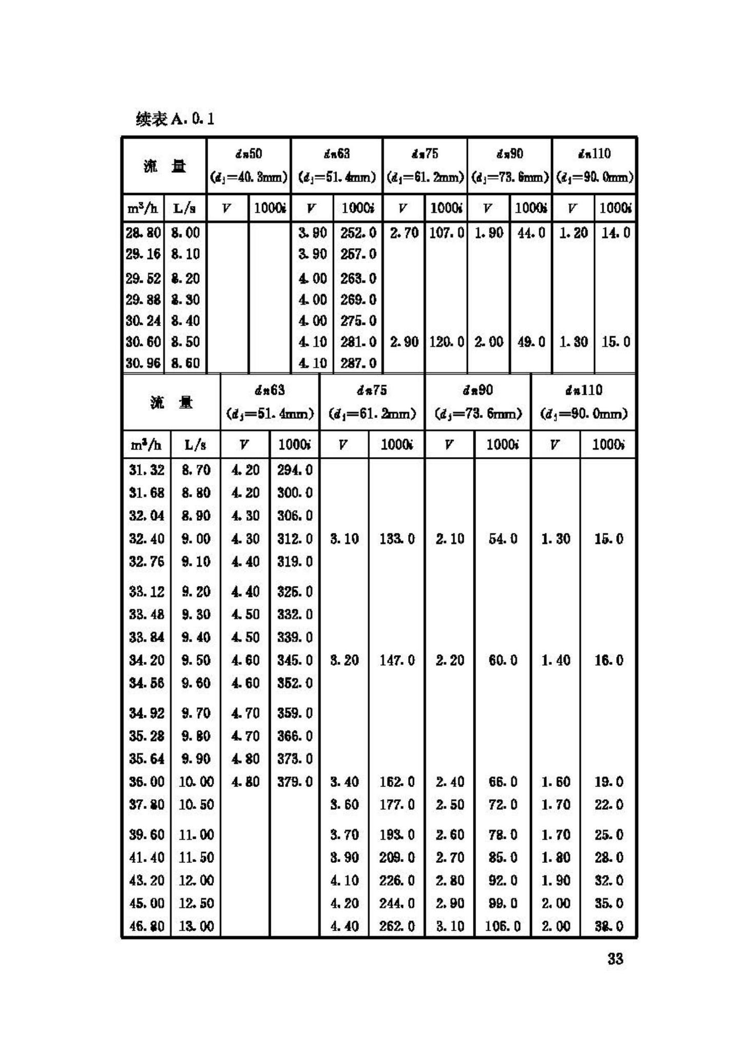 CJJ/T98-2003--建筑给水聚乙烯类管道工程技术规程