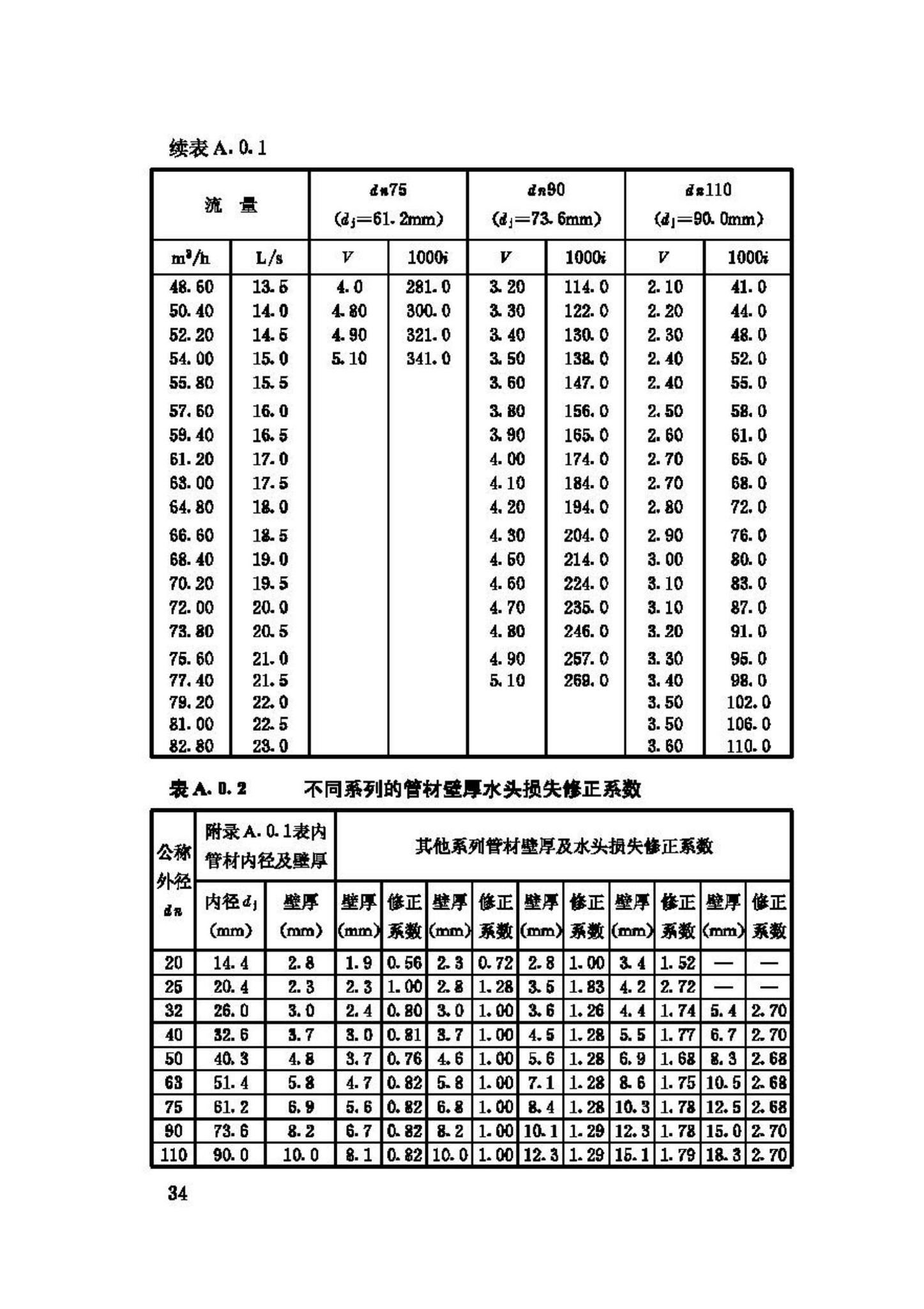 CJJ/T98-2003--建筑给水聚乙烯类管道工程技术规程