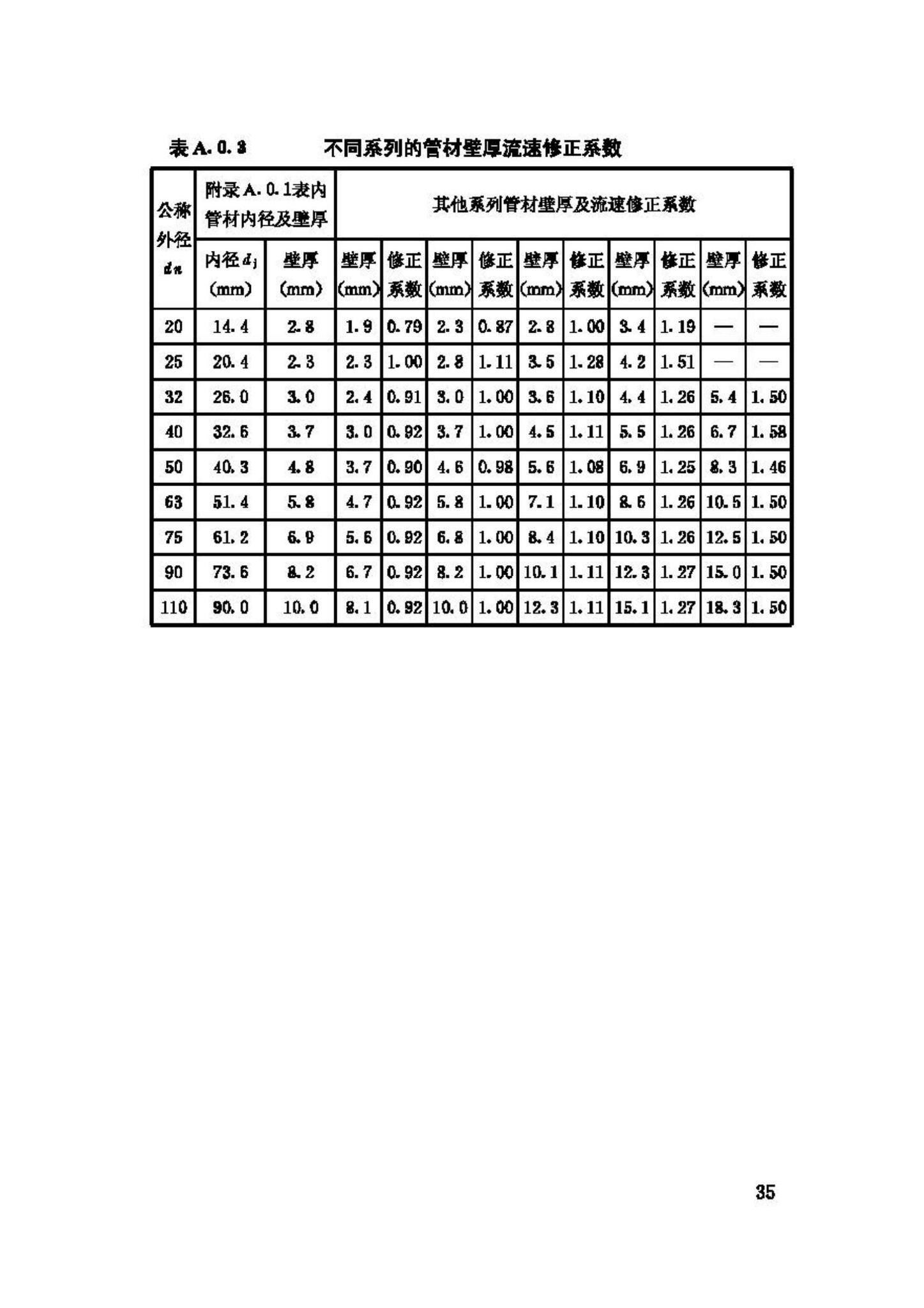 CJJ/T98-2003--建筑给水聚乙烯类管道工程技术规程