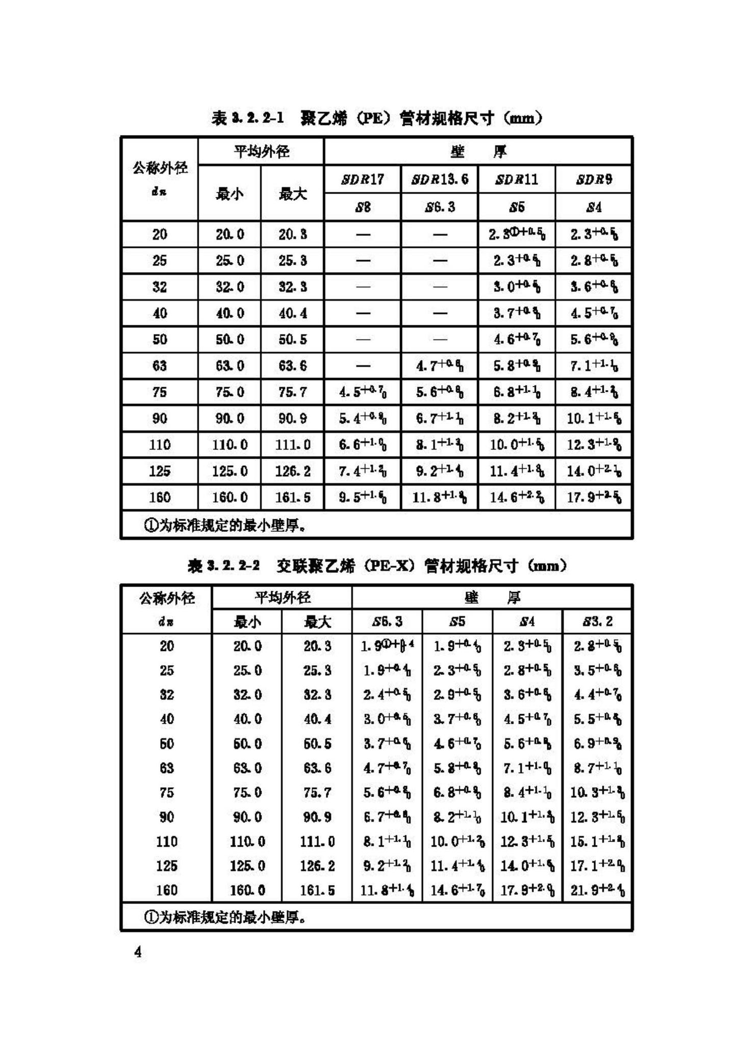 CJJ/T98-2003--建筑给水聚乙烯类管道工程技术规程