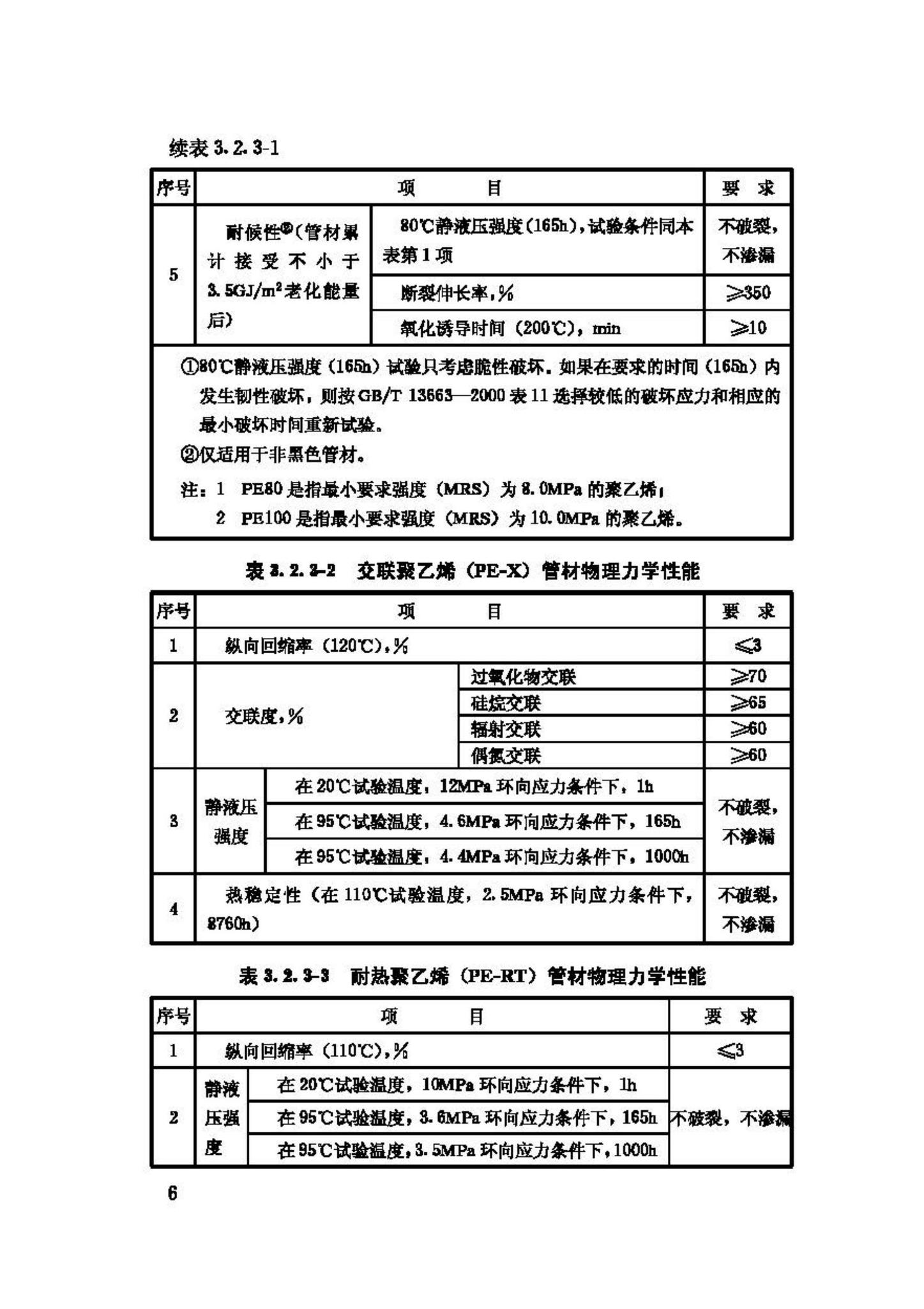 CJJ/T98-2003--建筑给水聚乙烯类管道工程技术规程