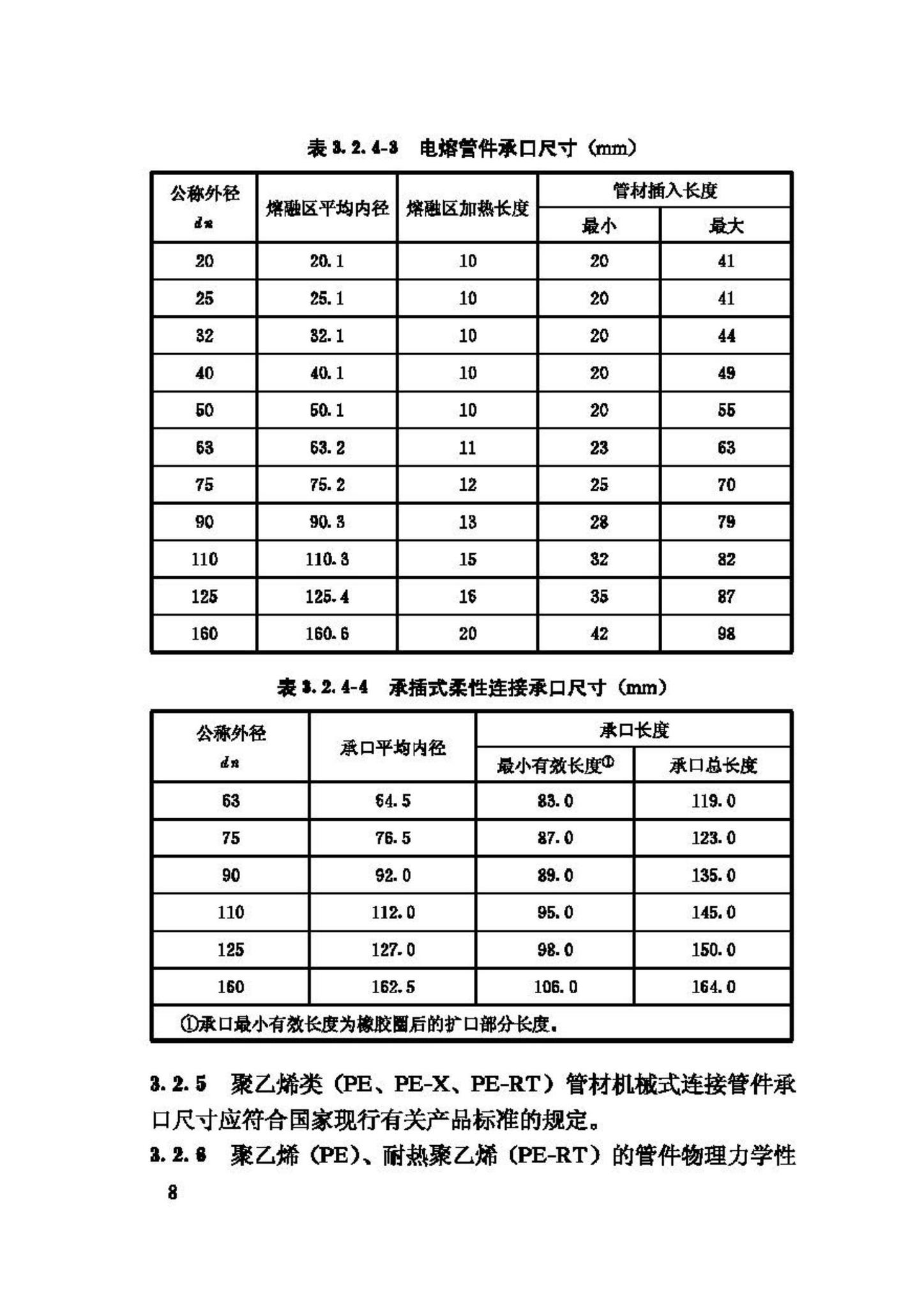 CJJ/T98-2003--建筑给水聚乙烯类管道工程技术规程