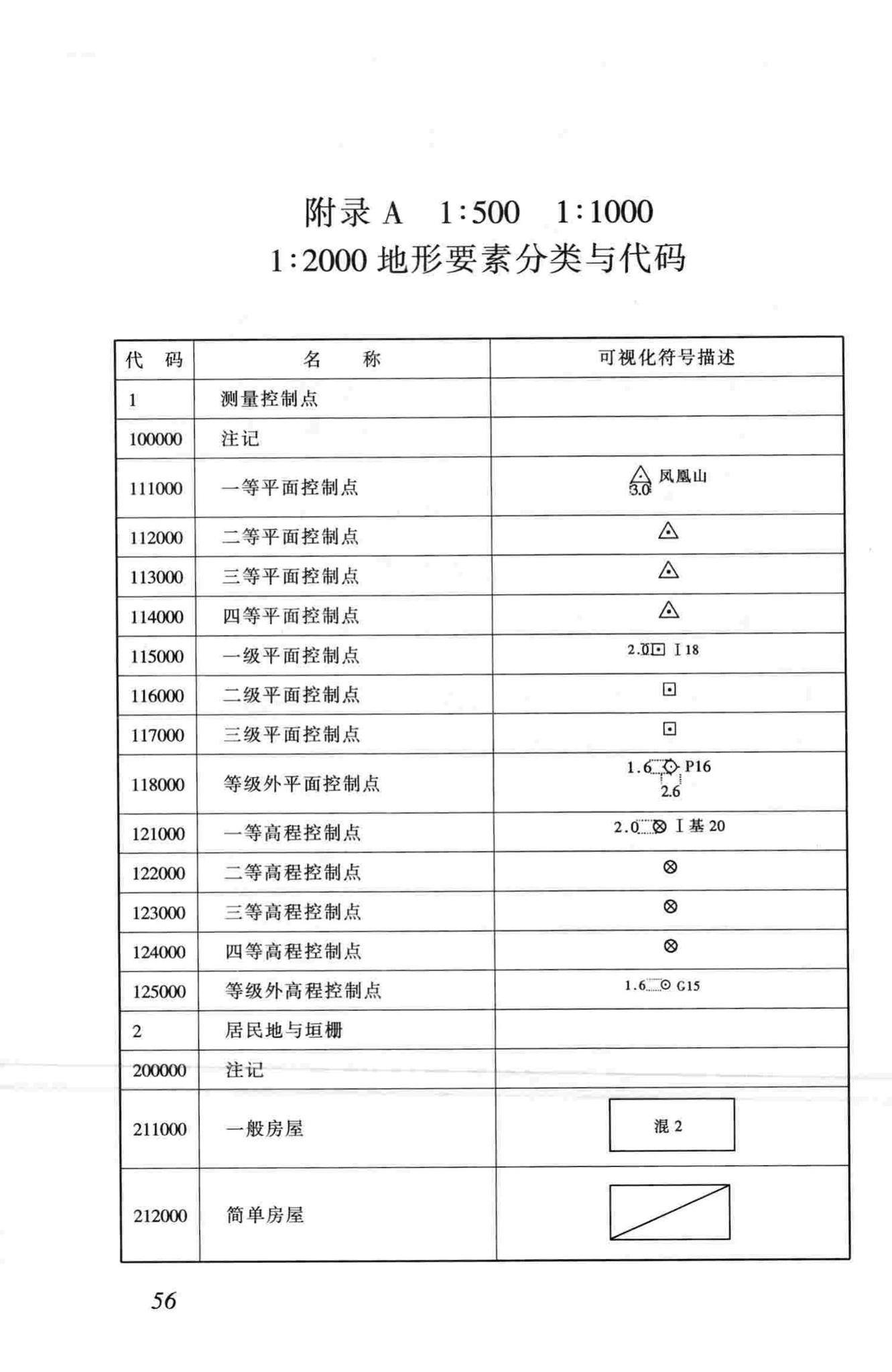 CJJ100-2004--城市基础地理信息系统技术规范